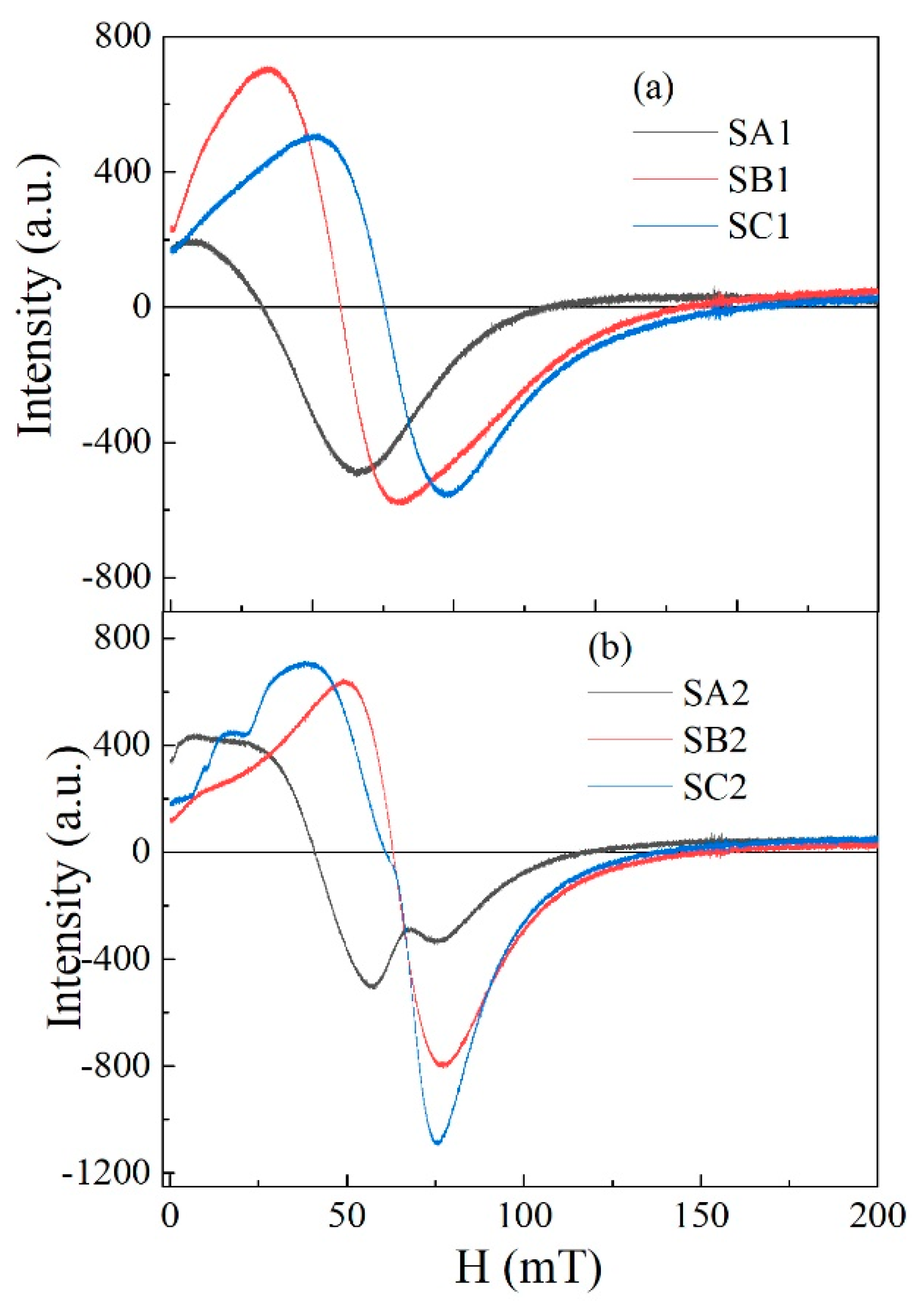 Coatings 10 00383 g004 Coatings 10 00383 g004