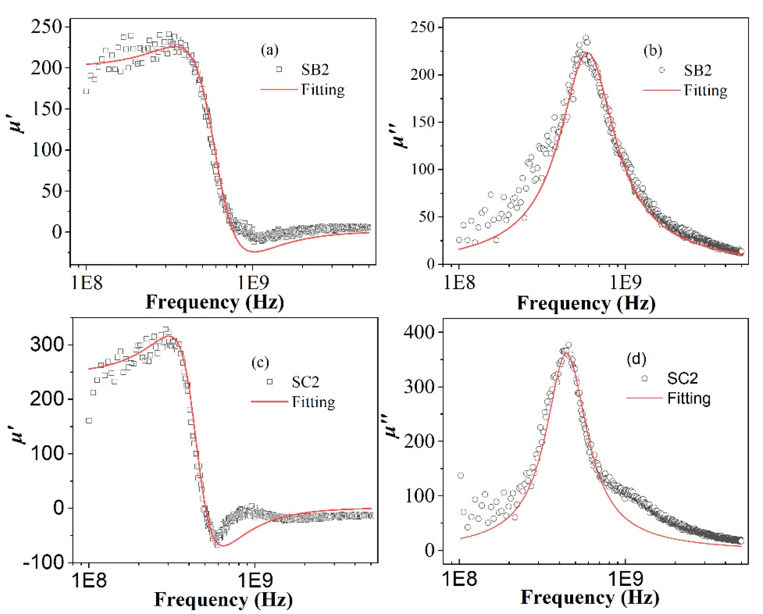 Coatings 10 00383 g006 Coatings 10 00383 g006