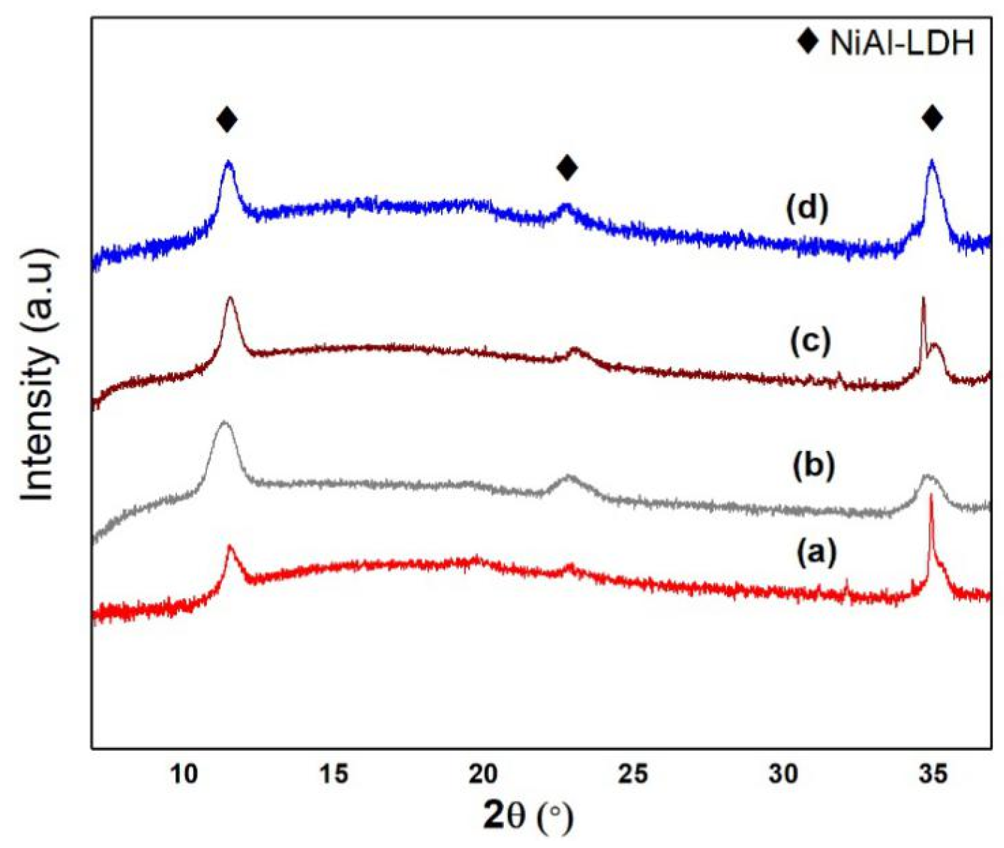 Coatings 10 00384 g001 Coatings 10 00384 g001
