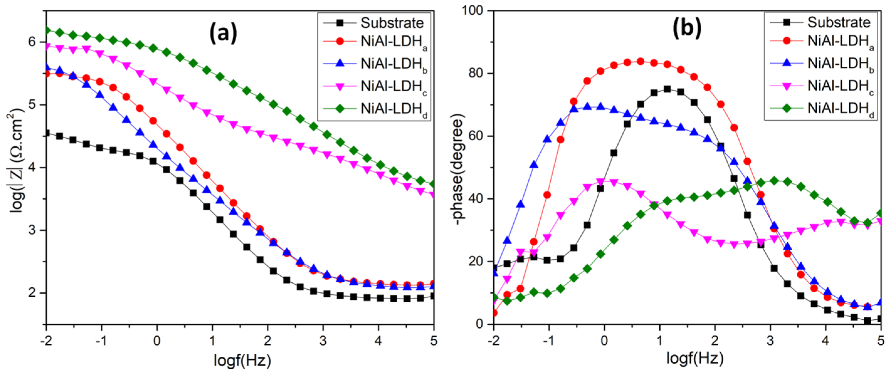 Coatings 10 00384 g006 Coatings 10 00384 g006