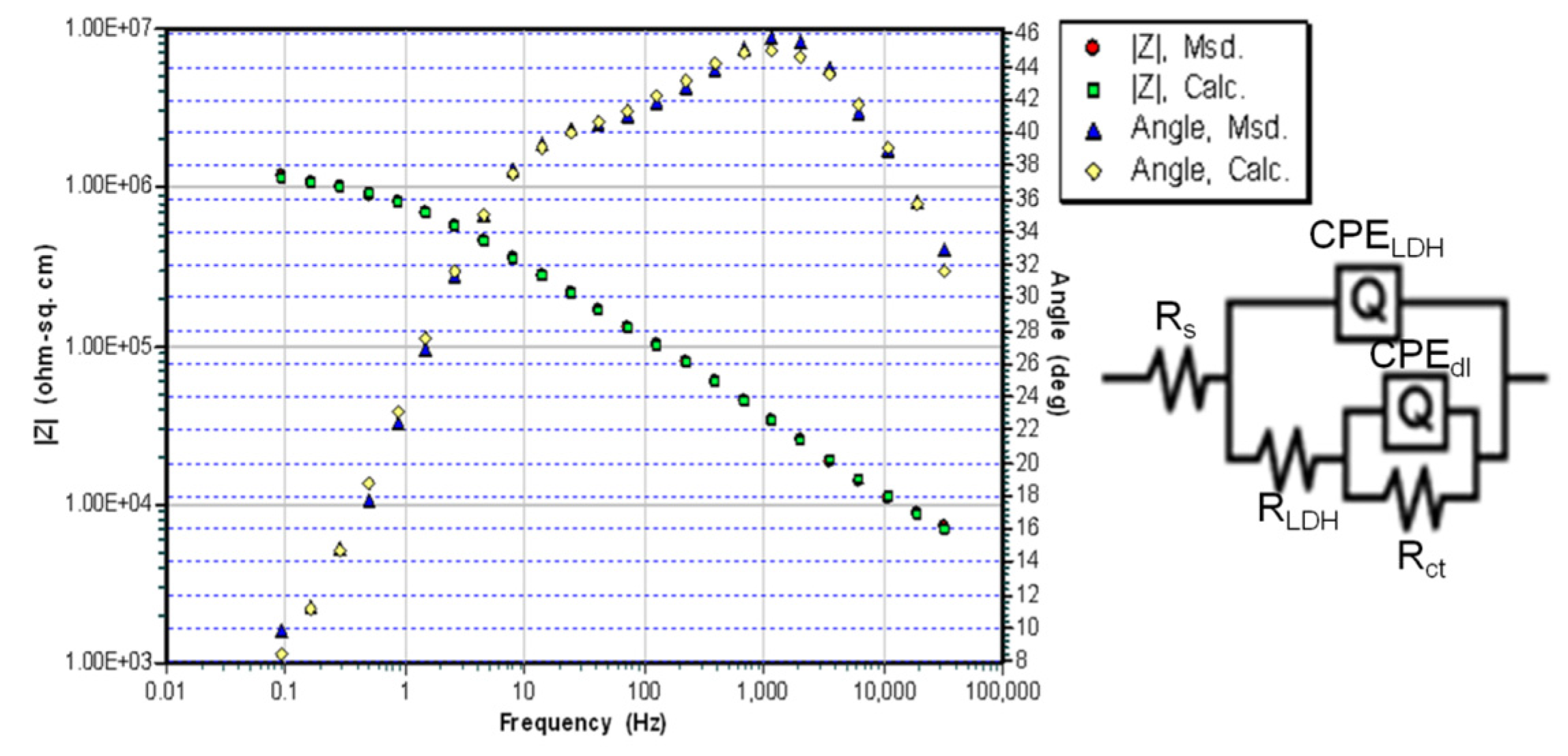 Coatings 10 00384 g007 Coatings 10 00384 g007