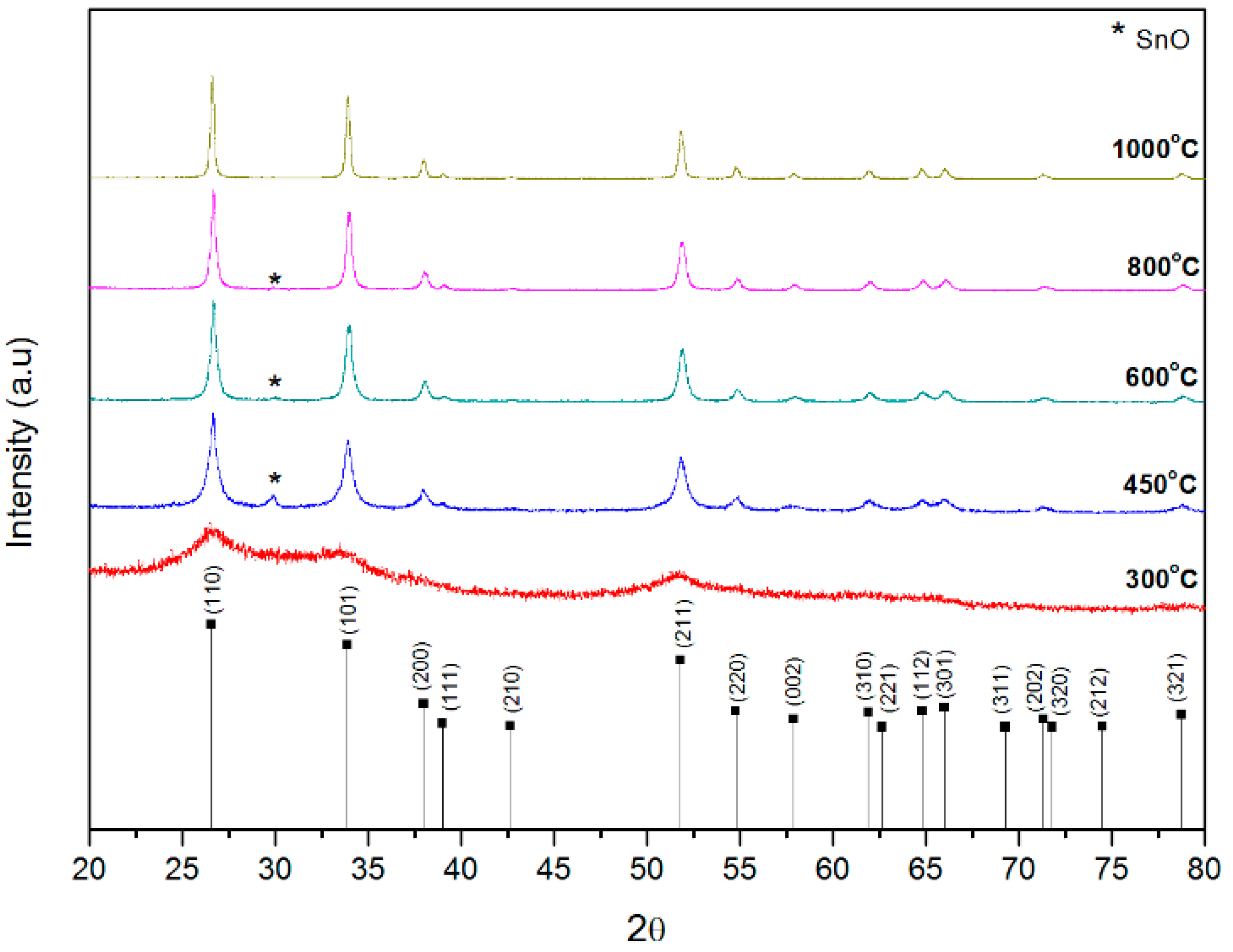 Coatings 10 00385 g001 Coatings 10 00385 g001