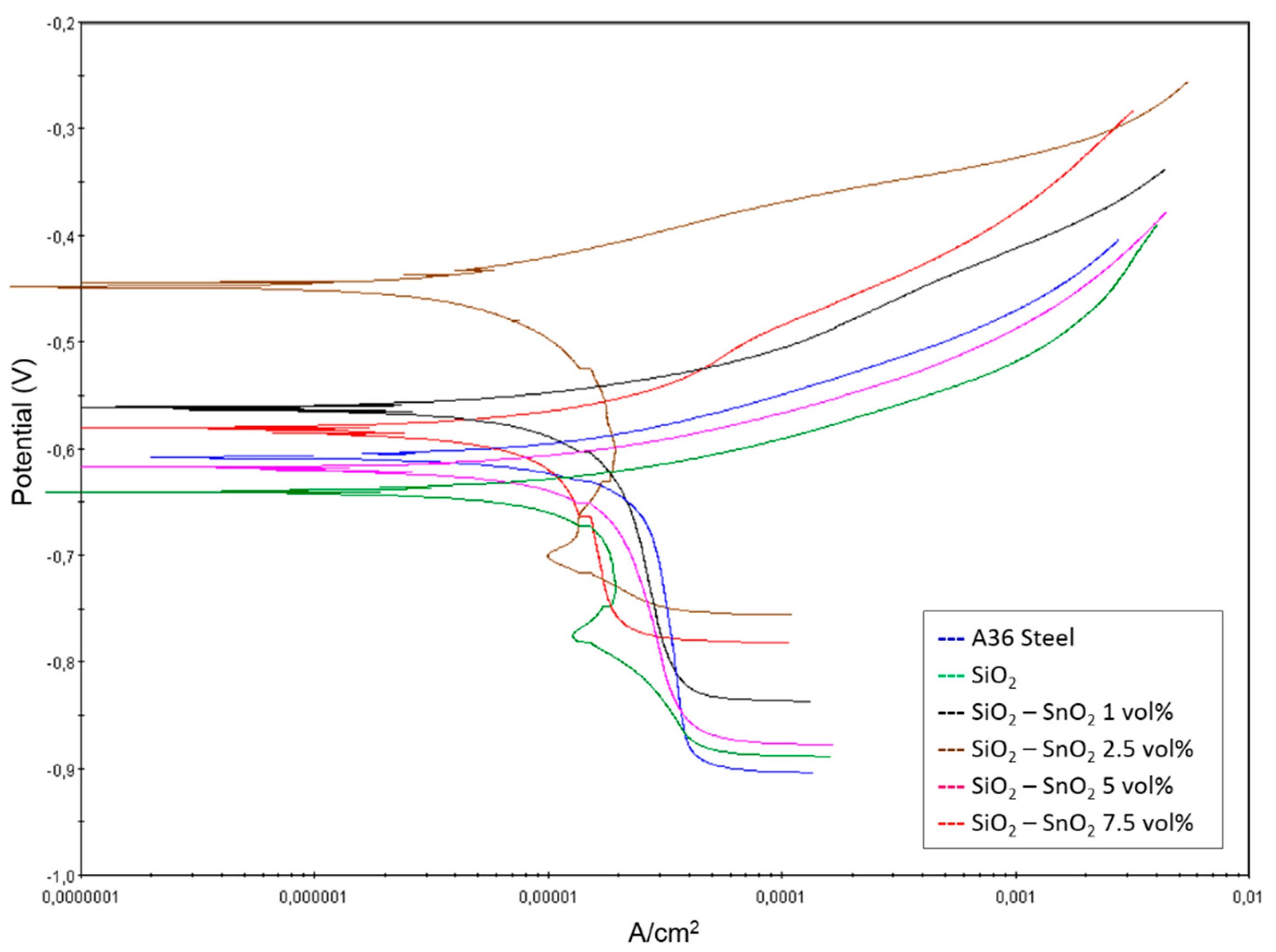 Coatings 10 00385 g005 Coatings 10 00385 g005