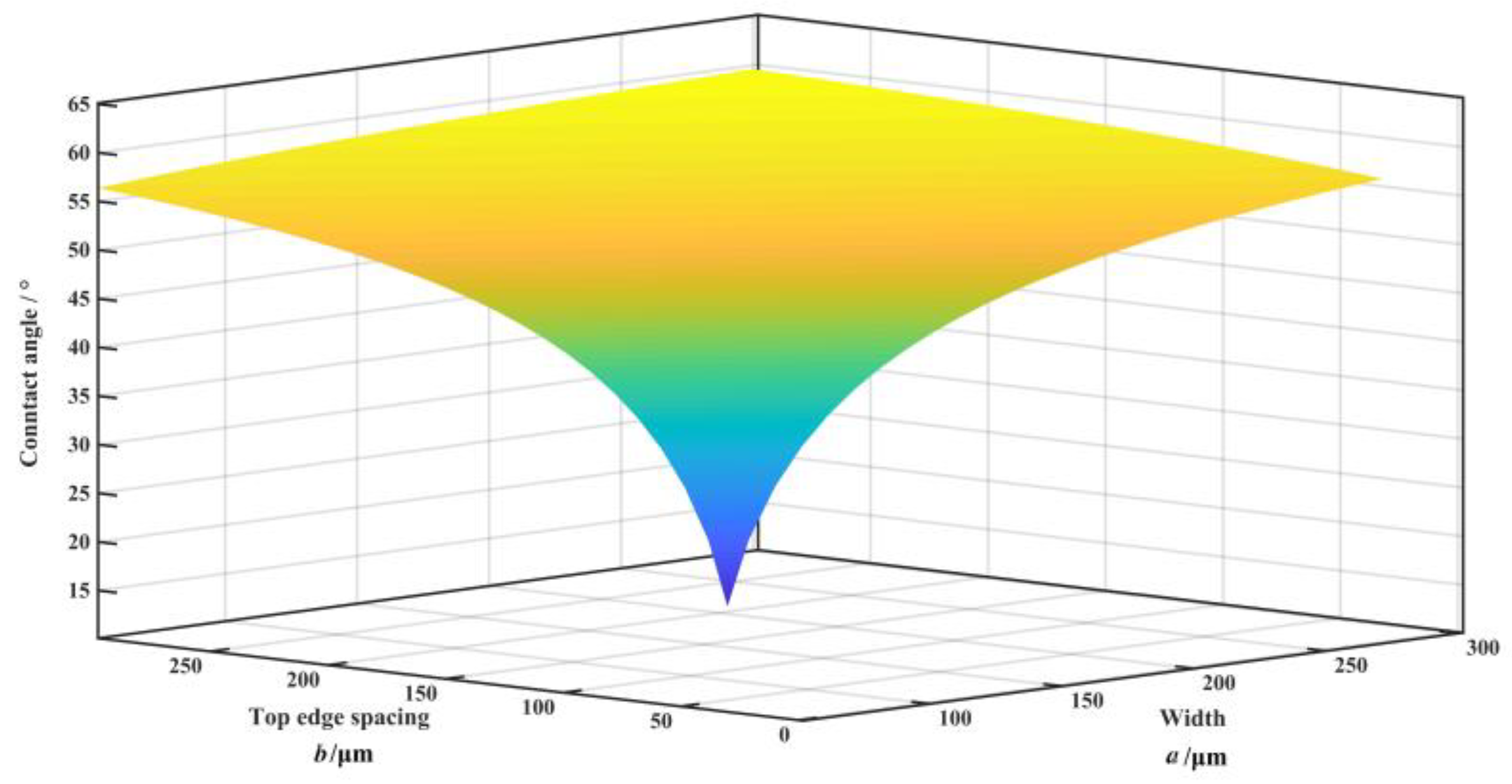 Coatings 10 00386 g004 Coatings 10 00386 g004