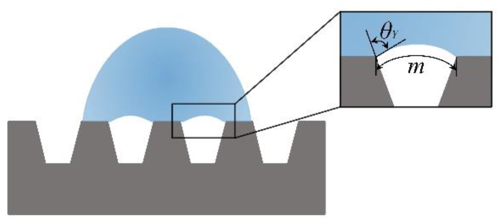 Coatings 10 00386 g005 Coatings 10 00386 g005