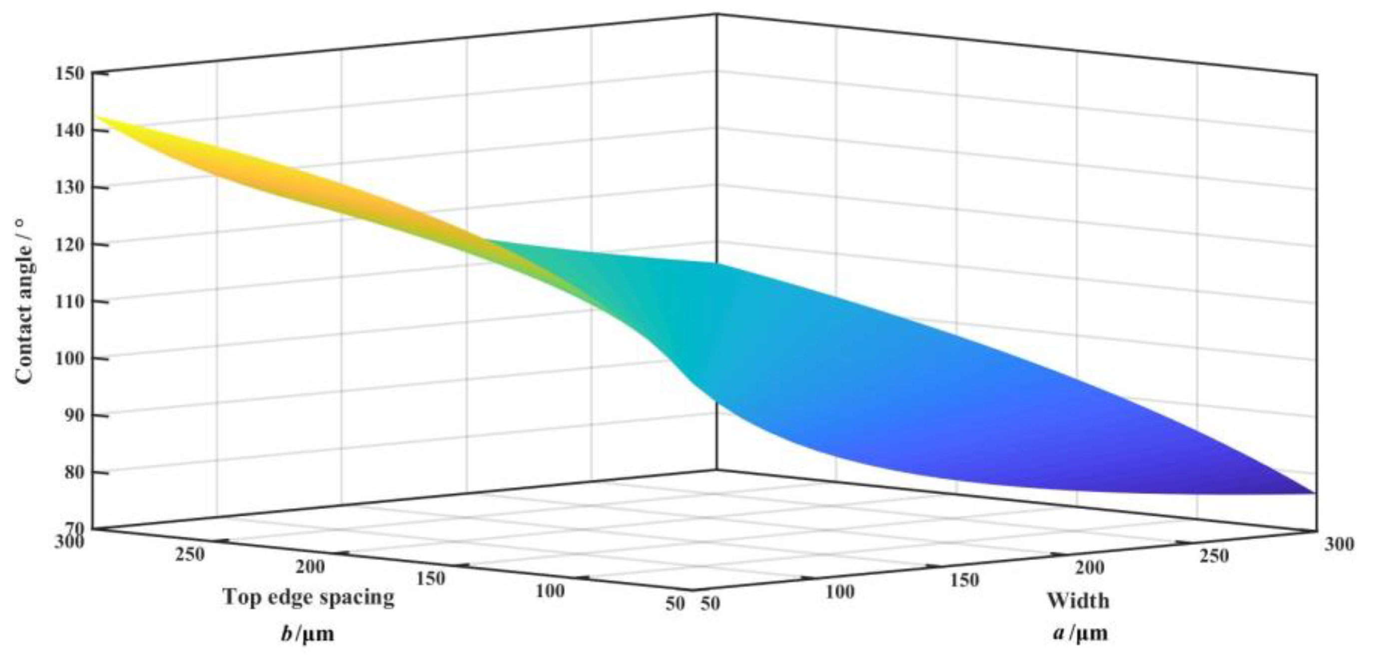 Coatings 10 00386 g006 Coatings 10 00386 g006