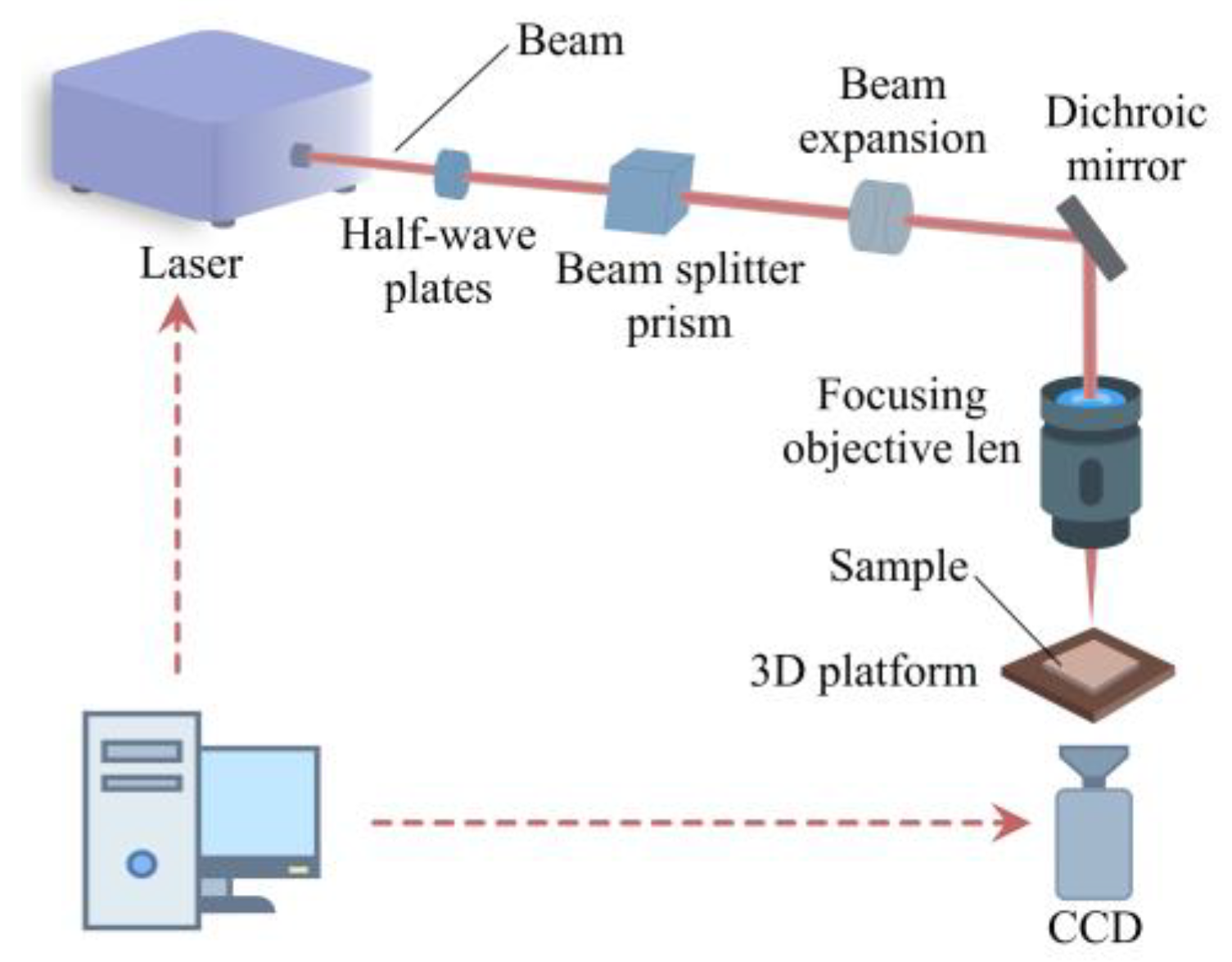 Coatings 10 00386 g007 Coatings 10 00386 g007