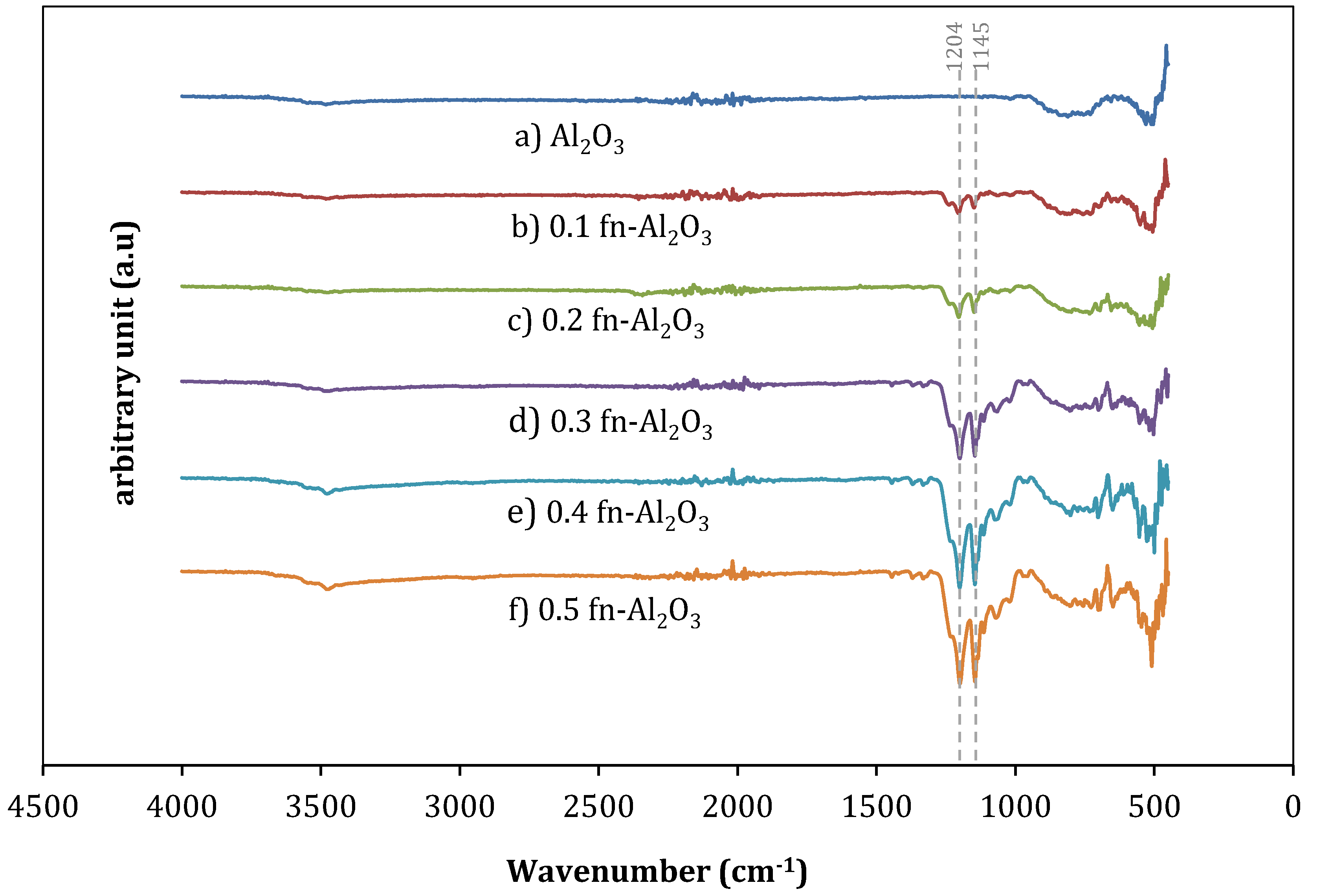 Coatings 10 00387 g002