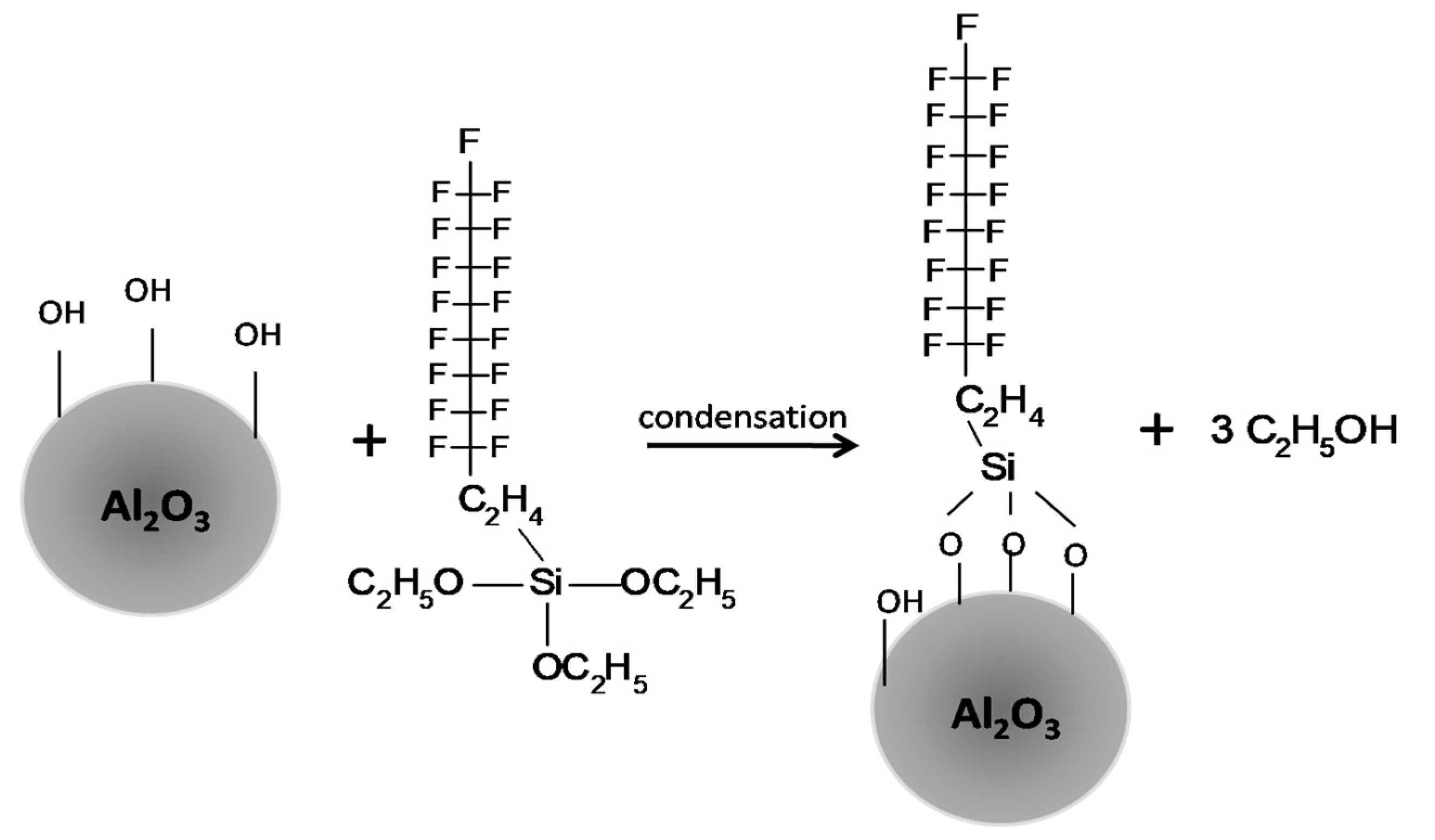 Coatings 10 00387 g003