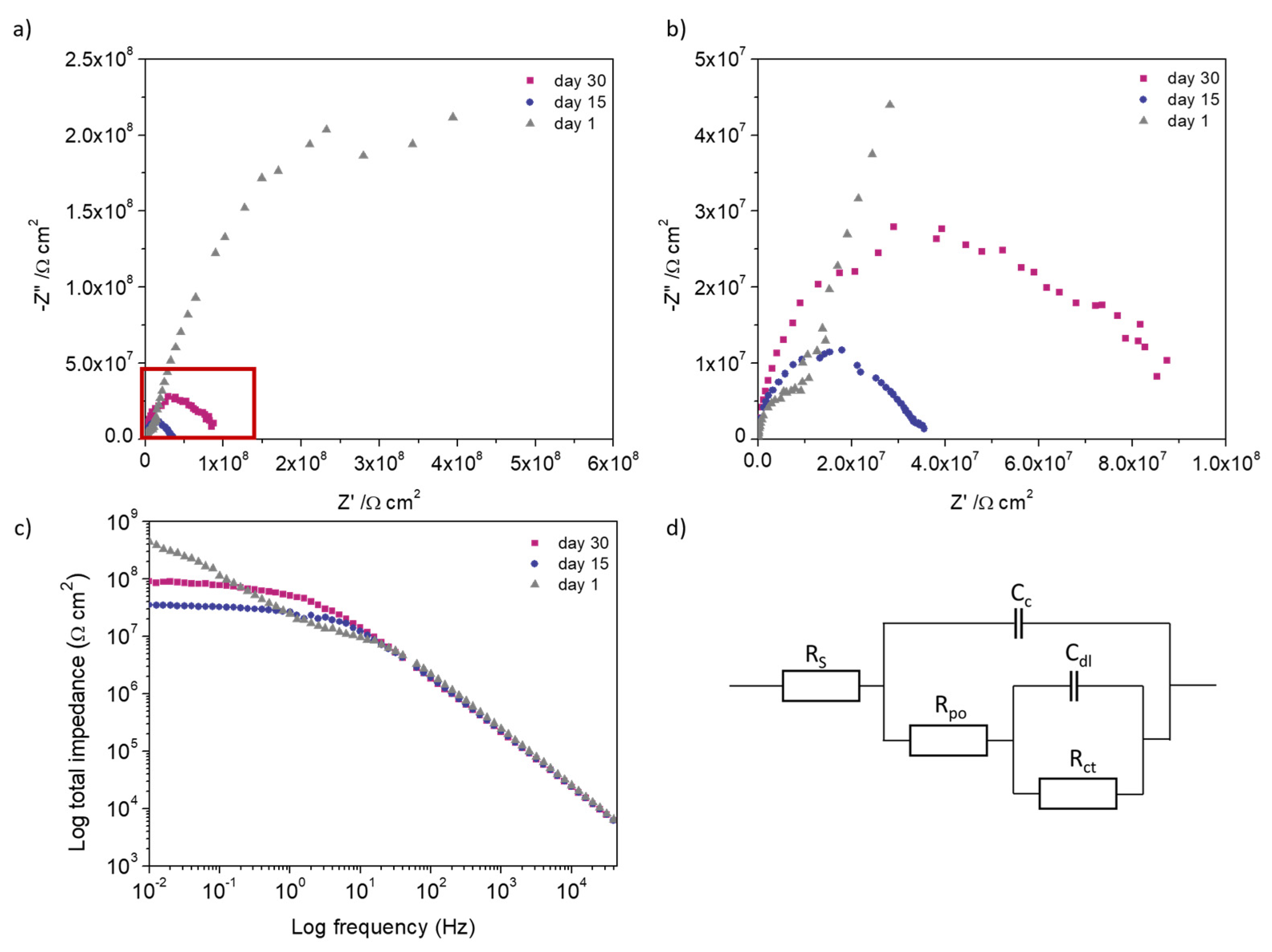 Coatings 10 00387 g006