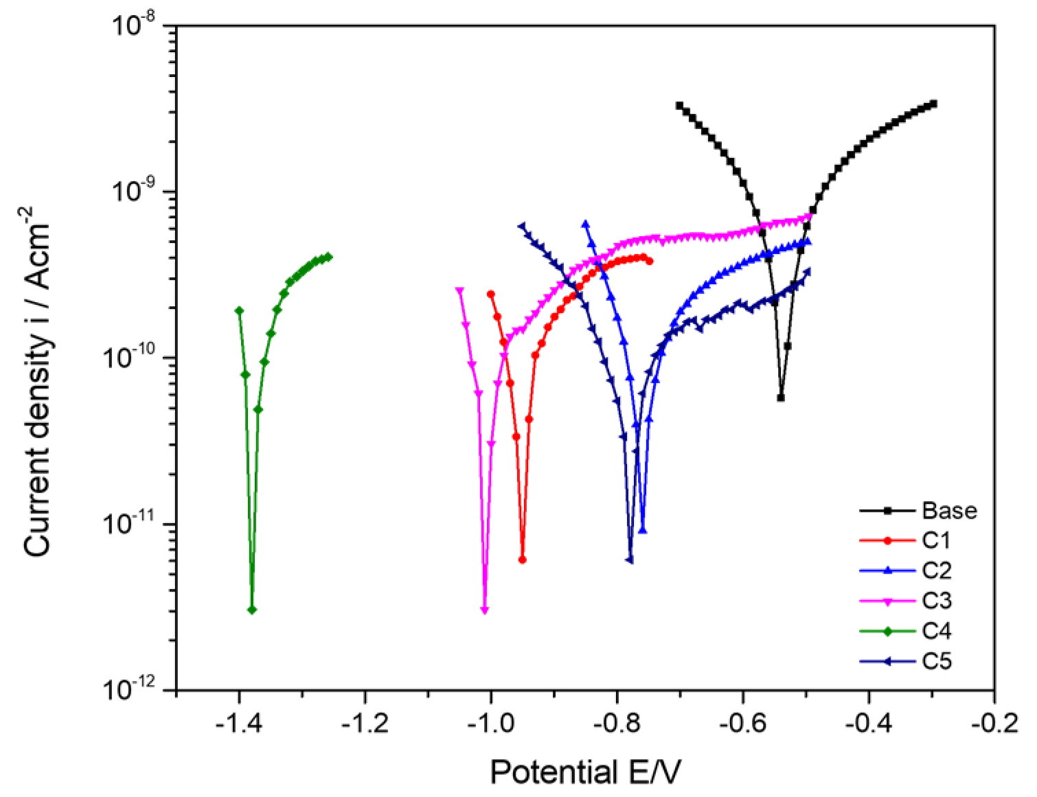 Coatings 10 00387 g009