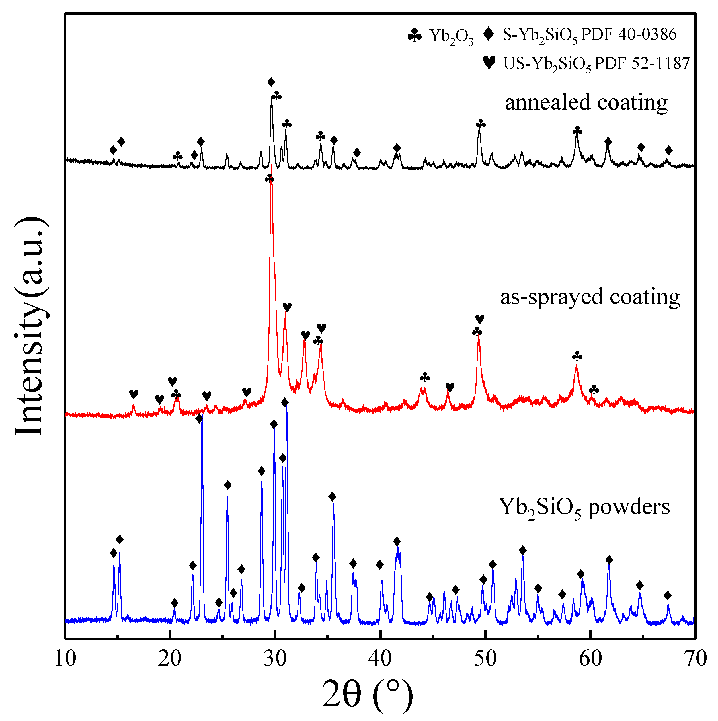 Coatings 10 00392 g004