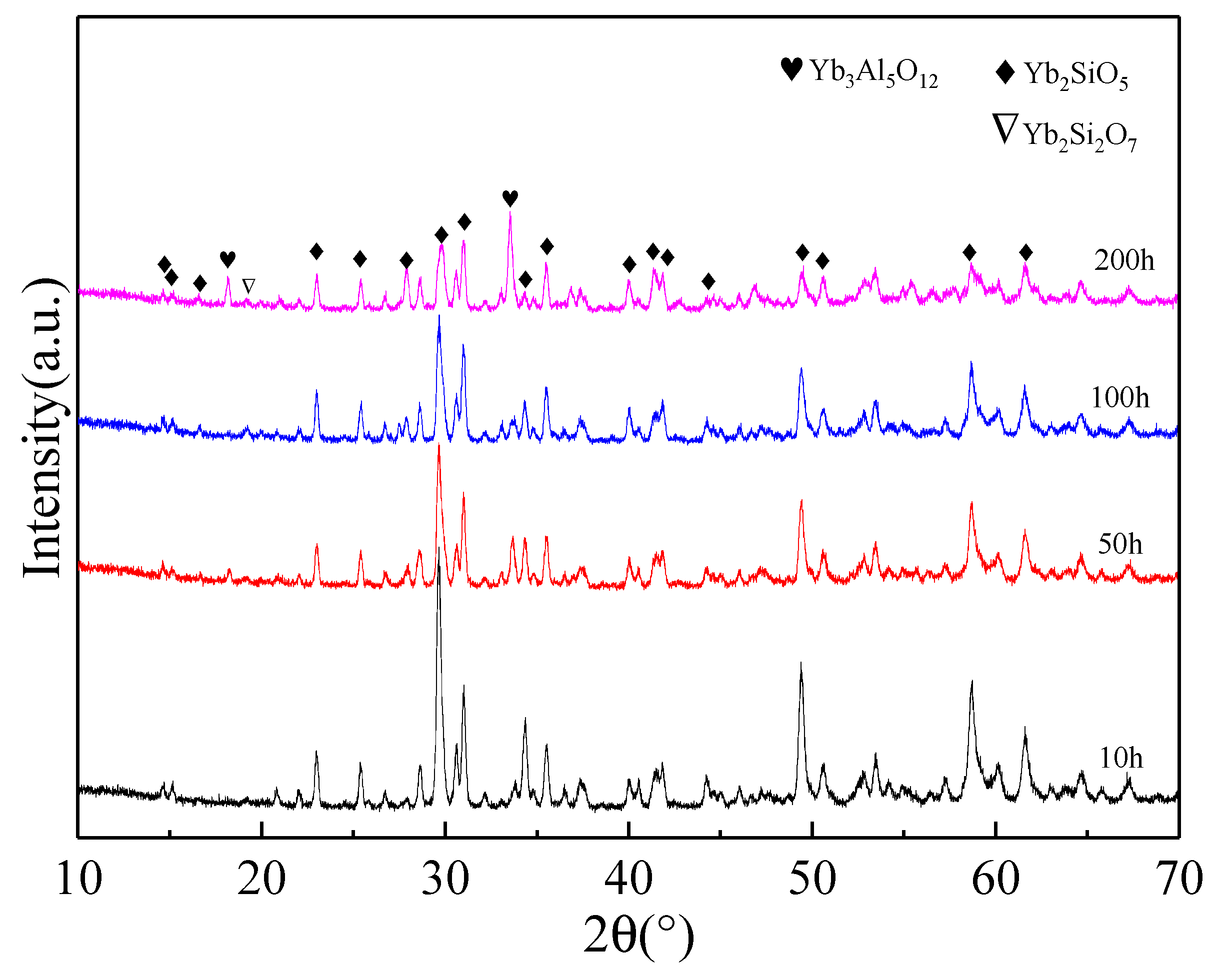 Coatings 10 00392 g006