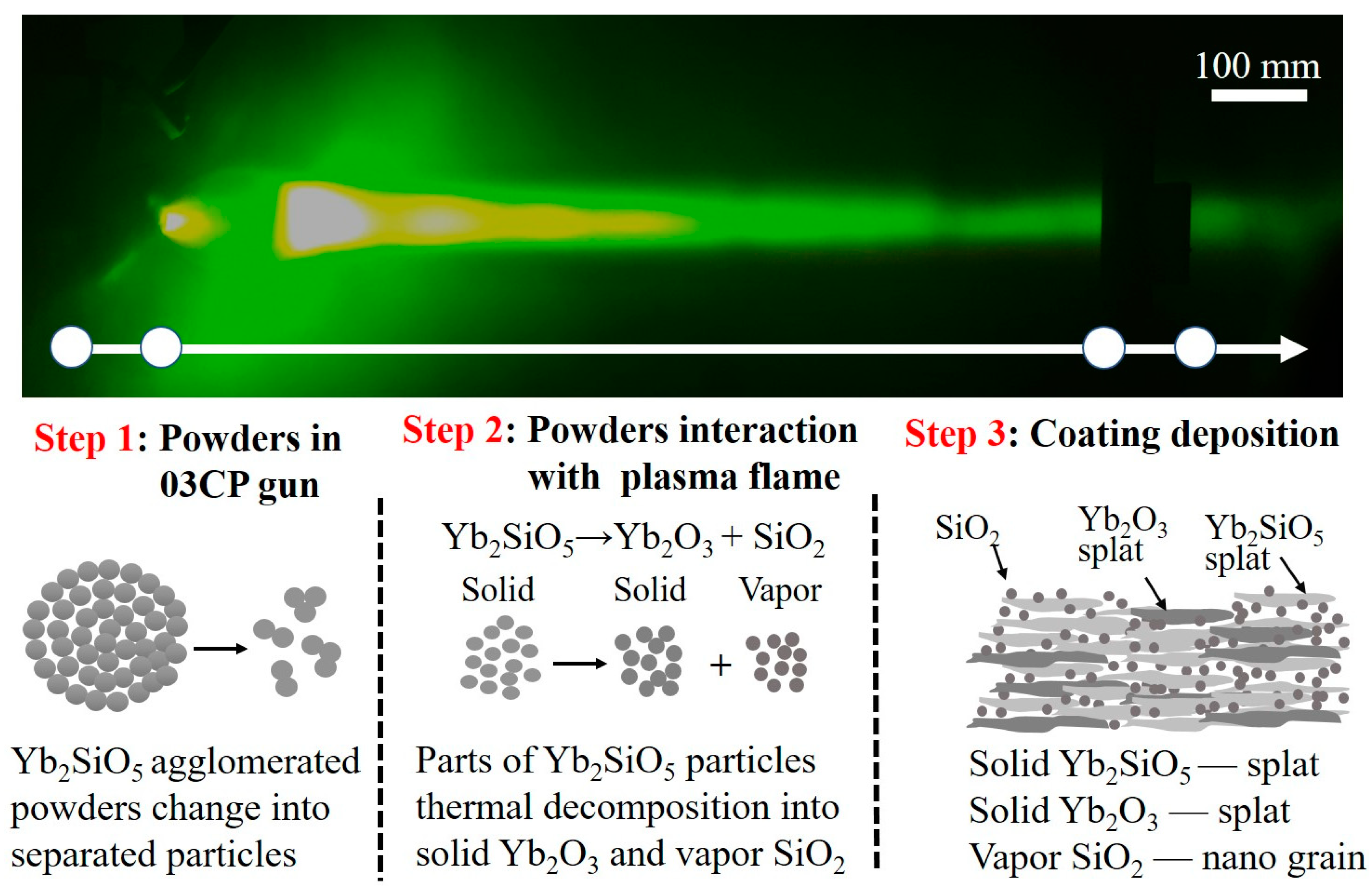 Coatings 10 00392 g008