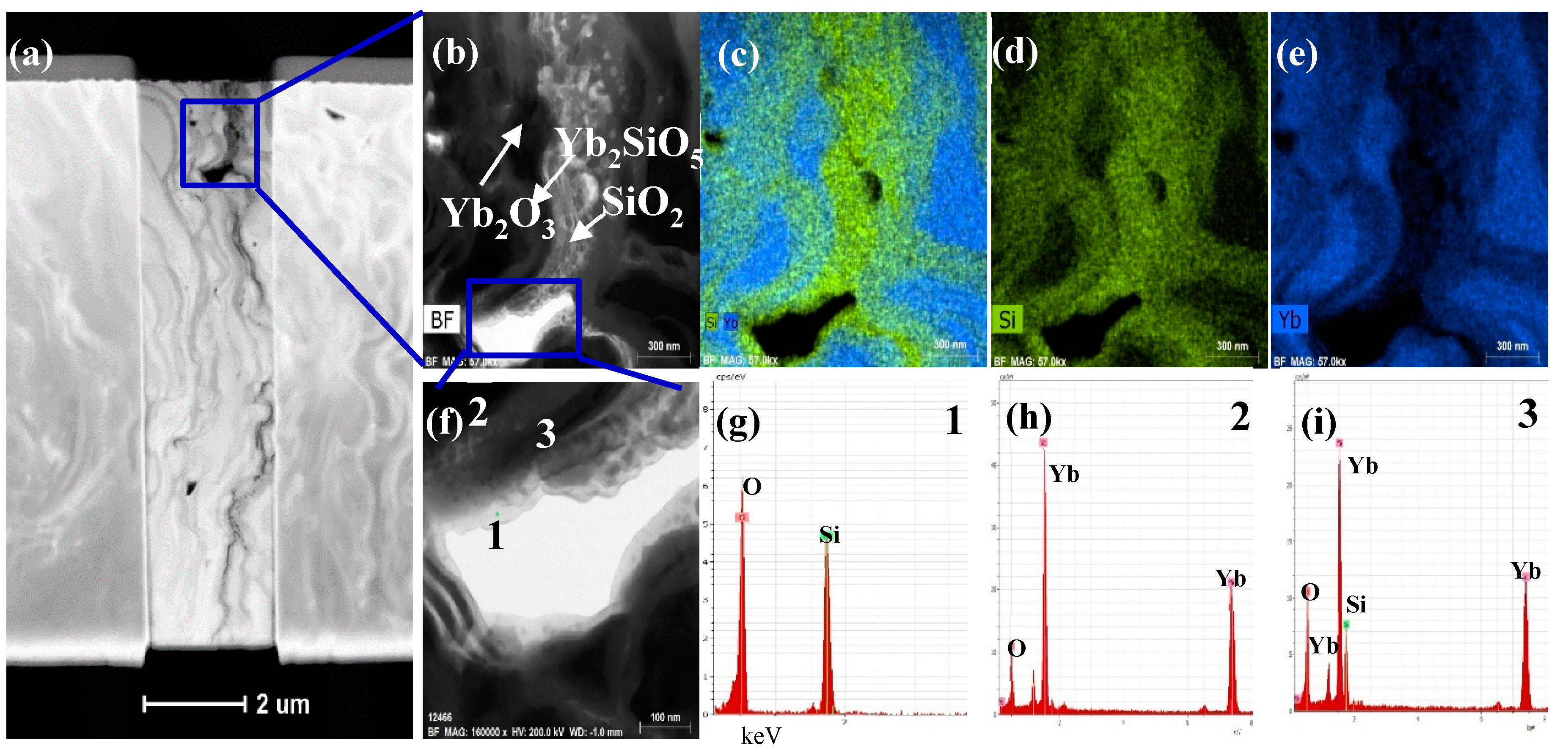 Coatings 10 00392 g009
