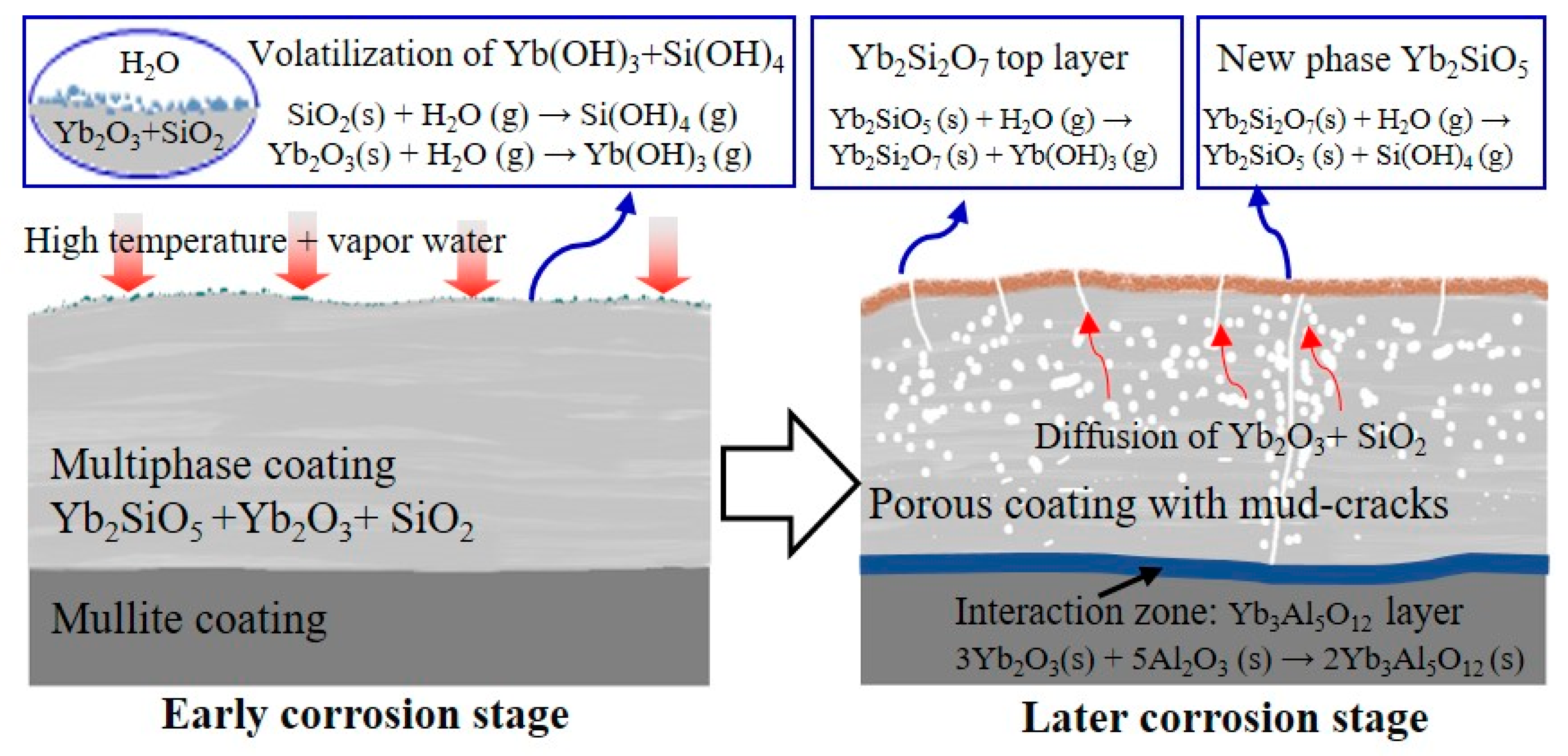 Coatings 10 00392 g013