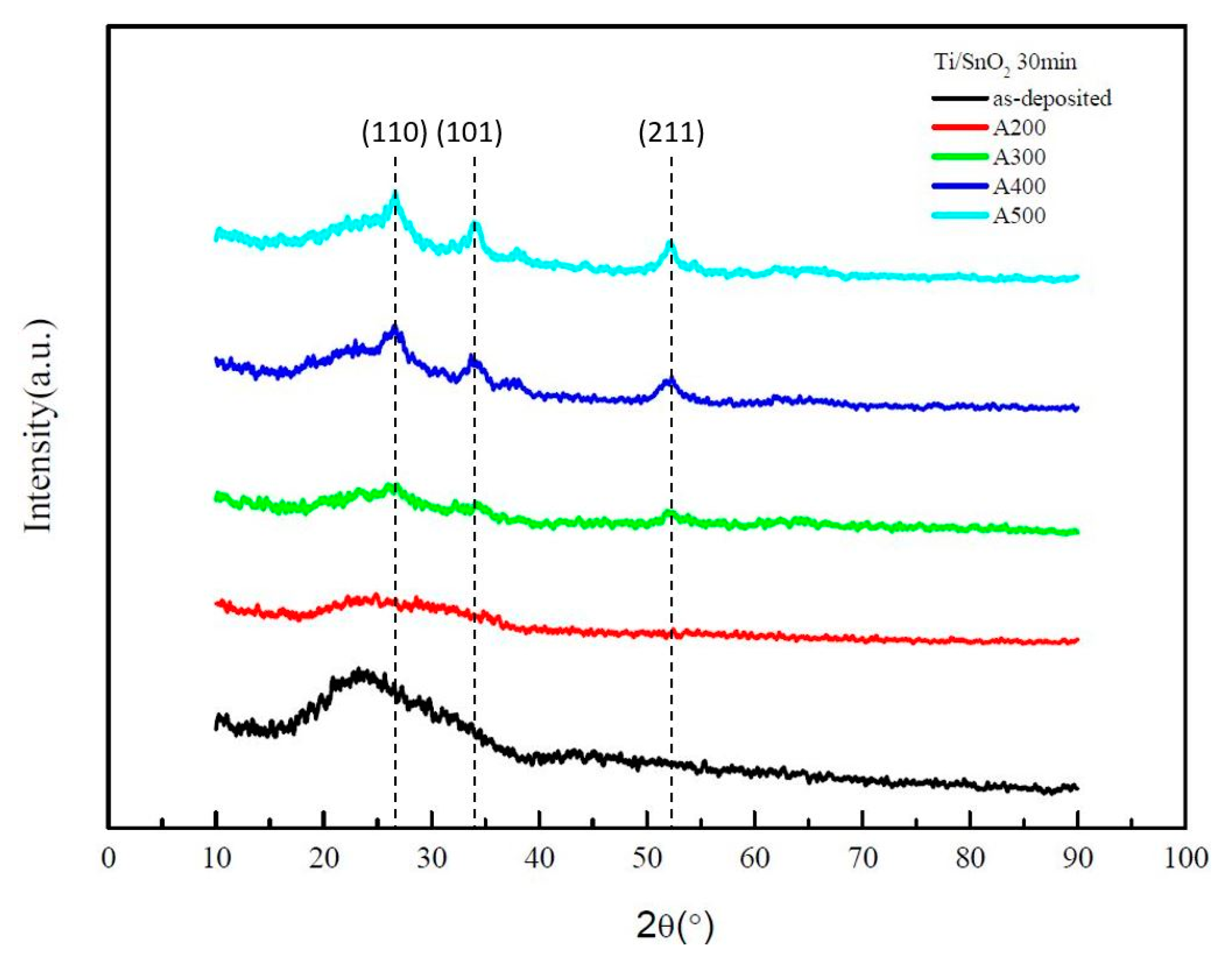 Coatings 10 00394 g001