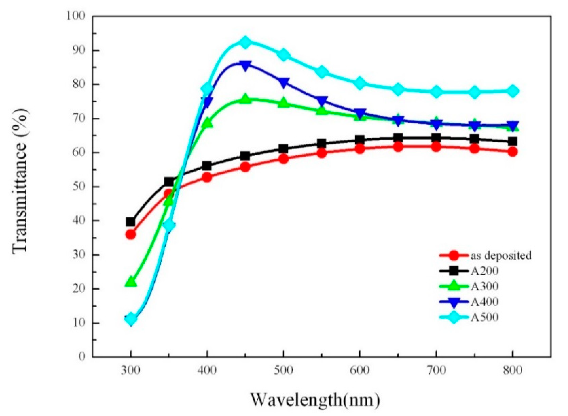 Coatings 10 00394 g003