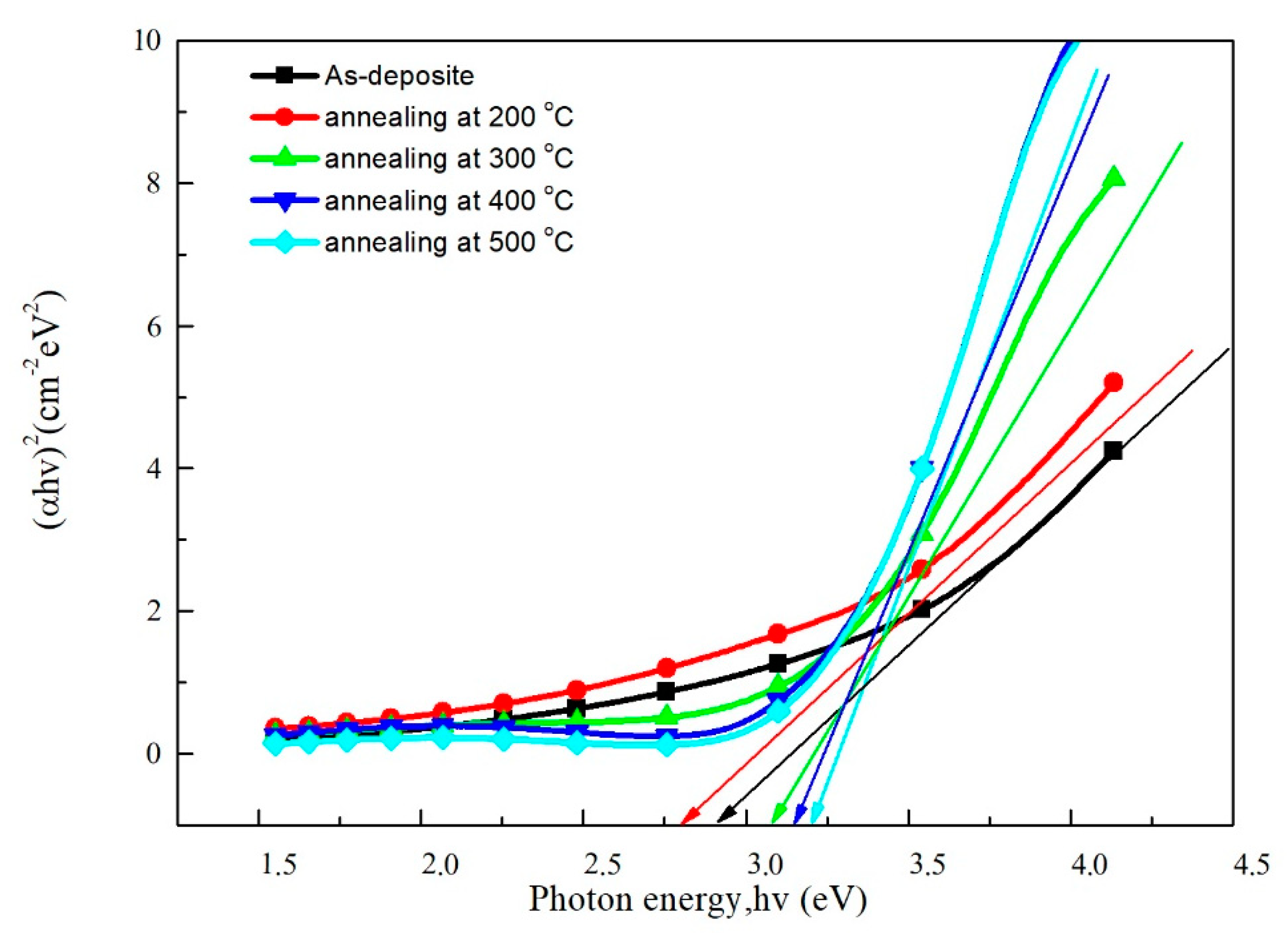 Coatings 10 00394 g004