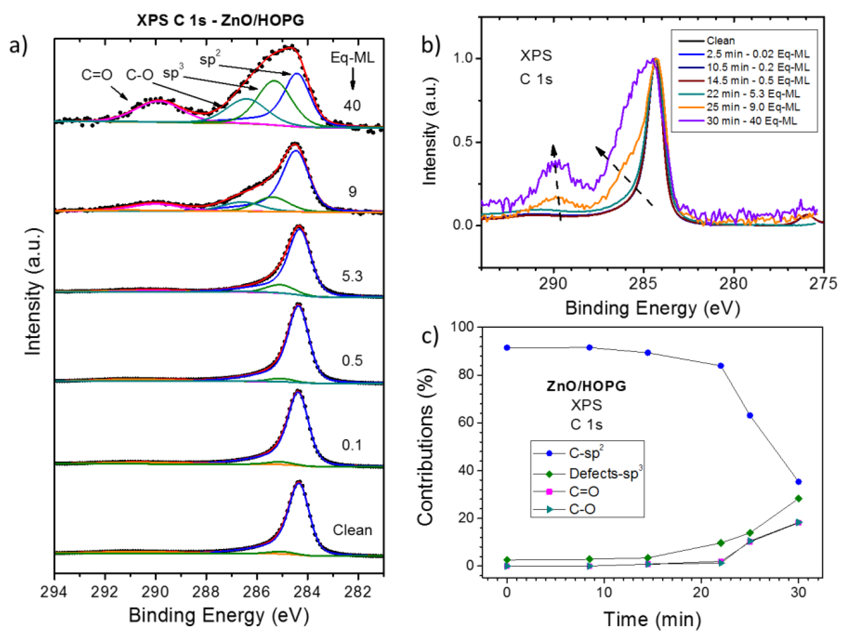 Coatings 10 00401 g003 Coatings 10 00401 g003