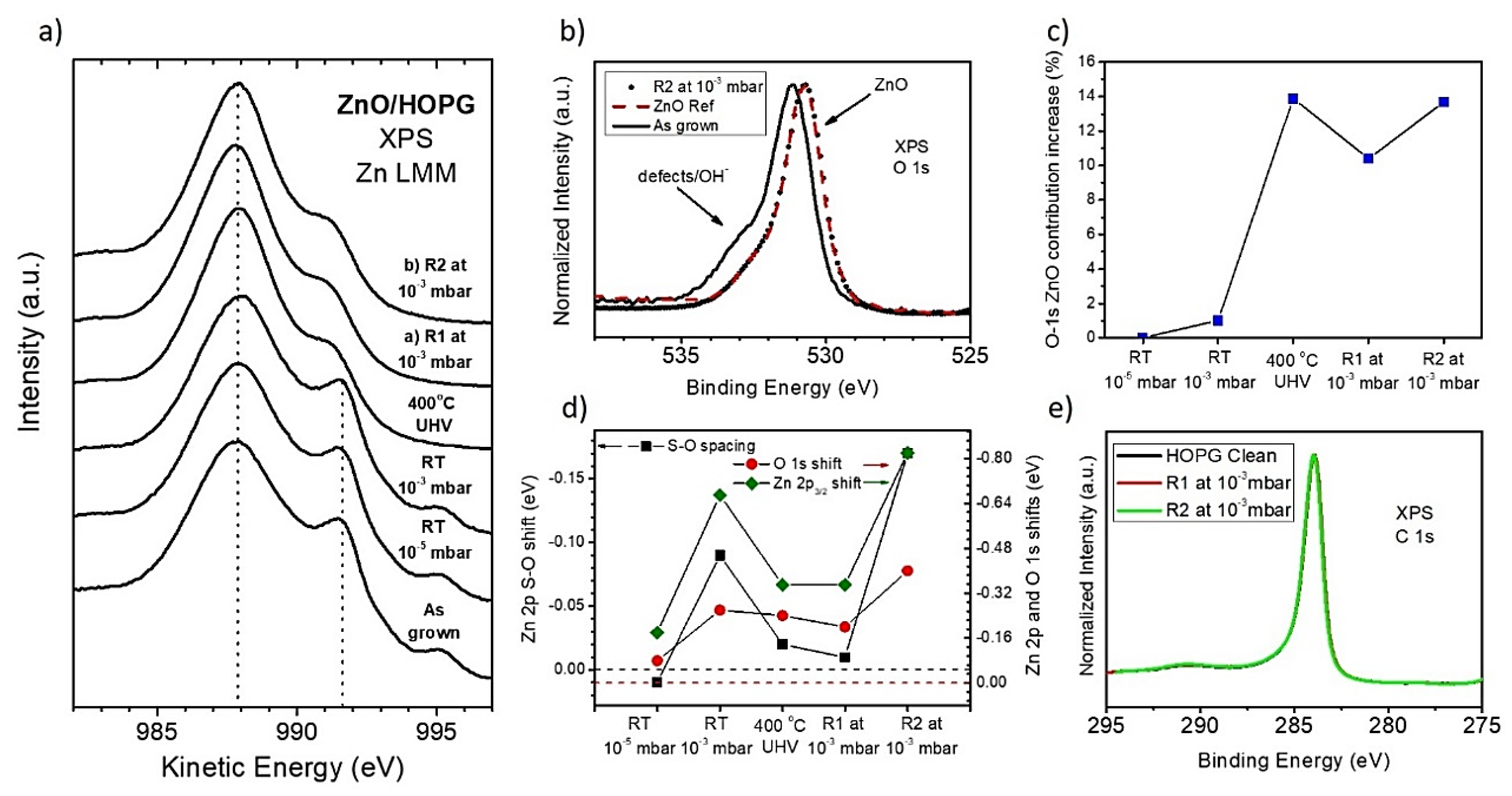 Coatings 10 00401 g004 Coatings 10 00401 g004