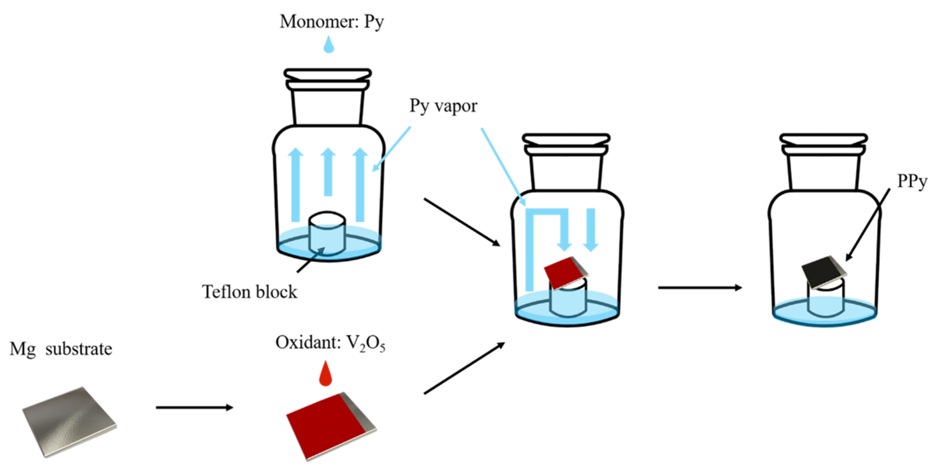 Coatings 10 00402 g001