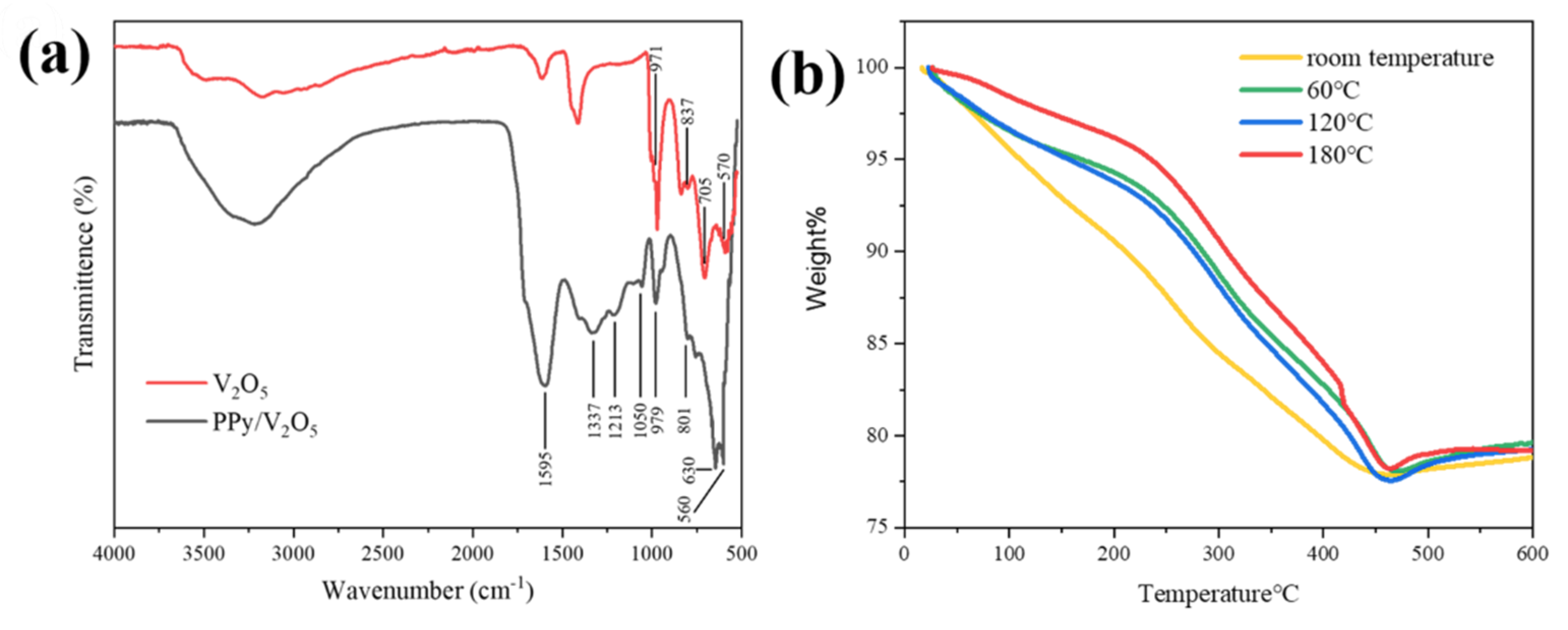 Coatings 10 00402 g003
