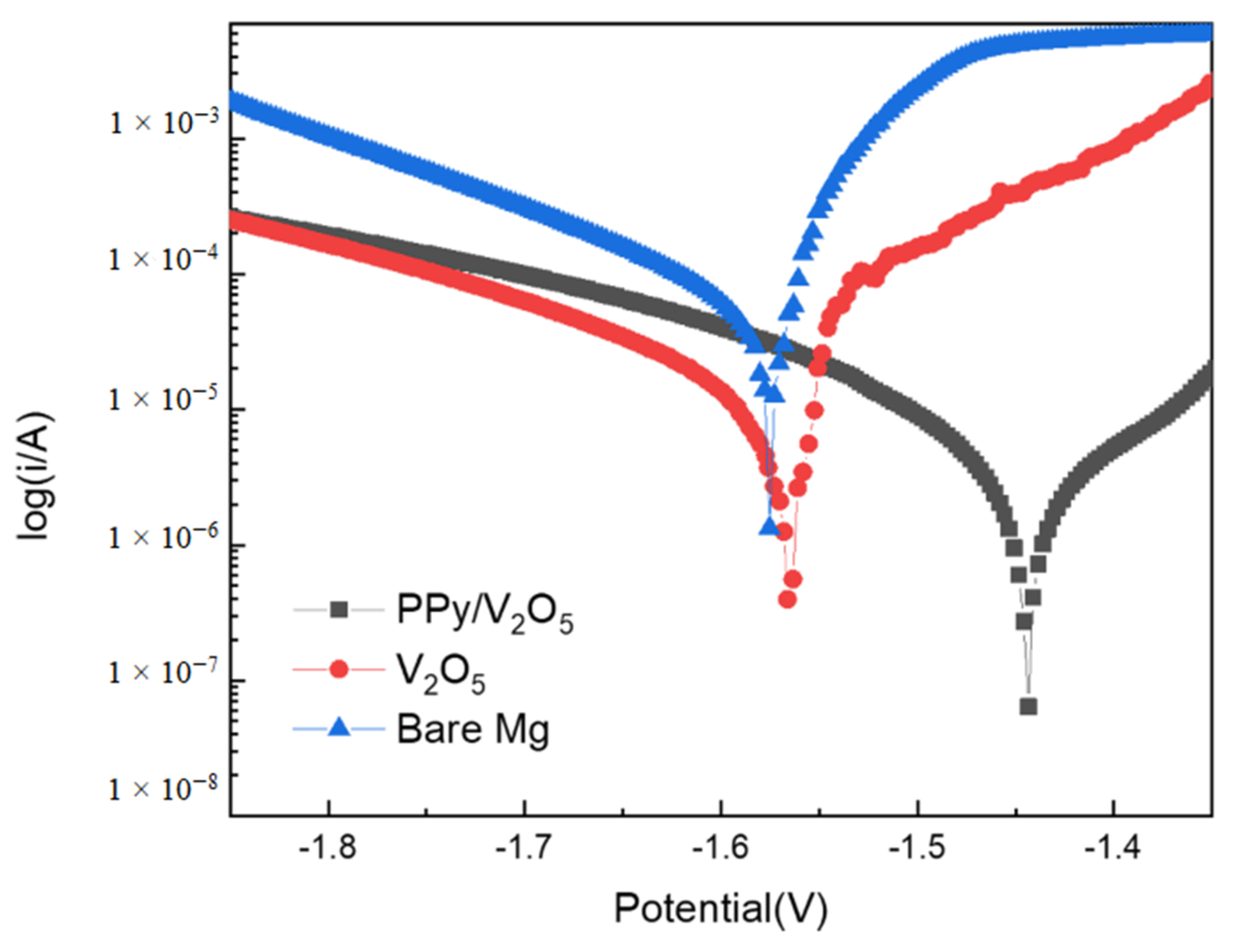 Coatings 10 00402 g005