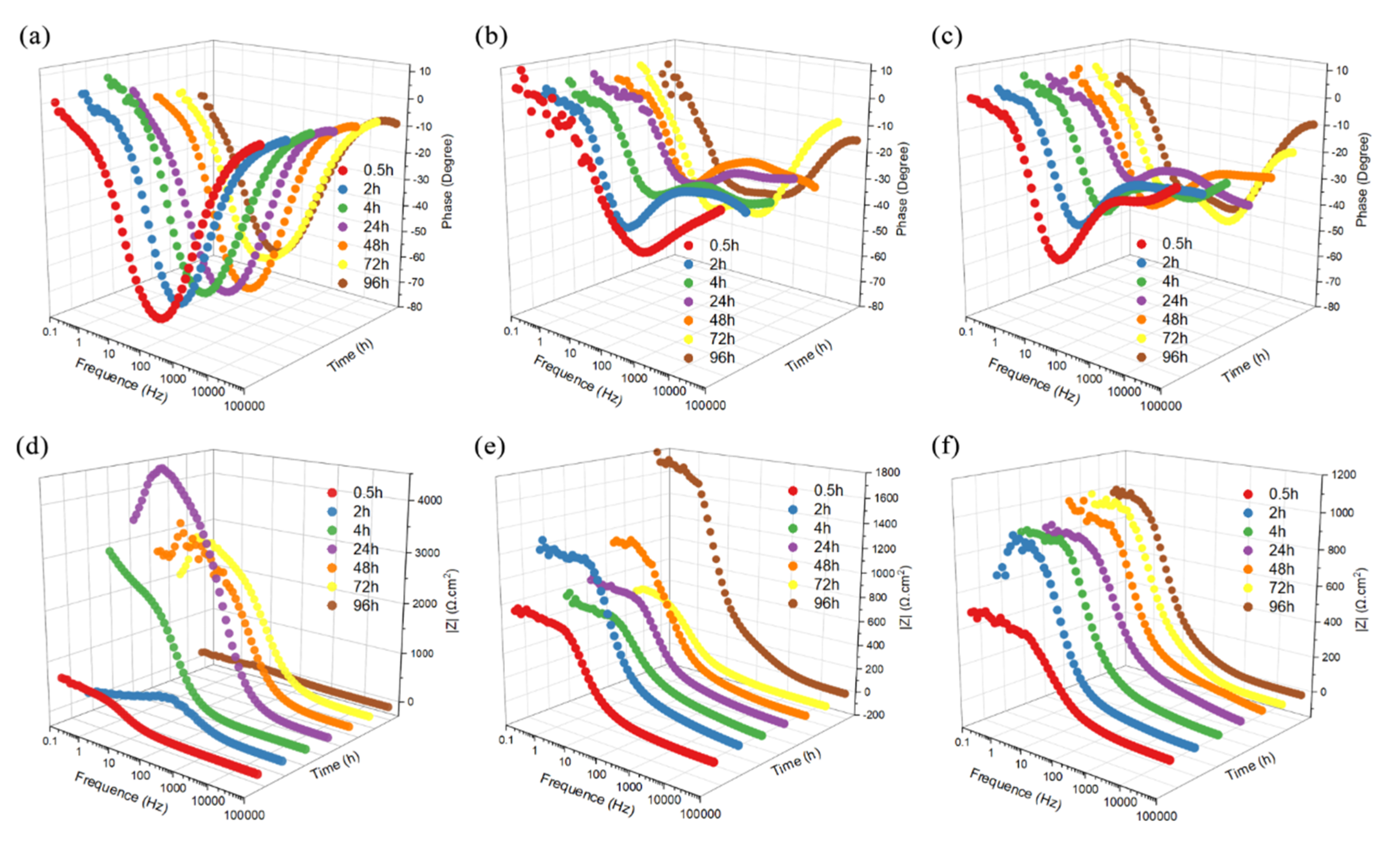 Coatings 10 00402 g006