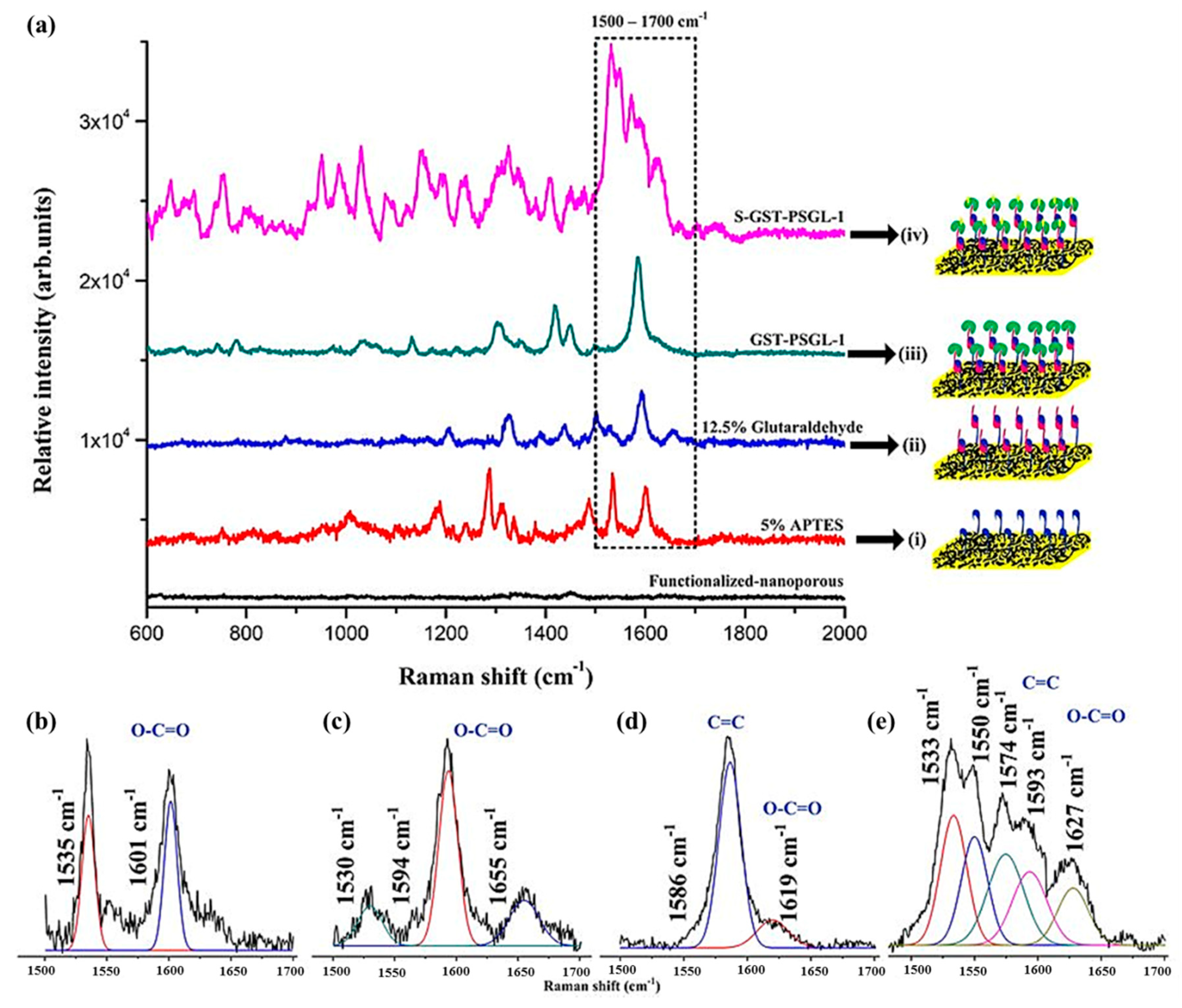 Coatings 10 00403 g005 Coatings 10 00403 g005