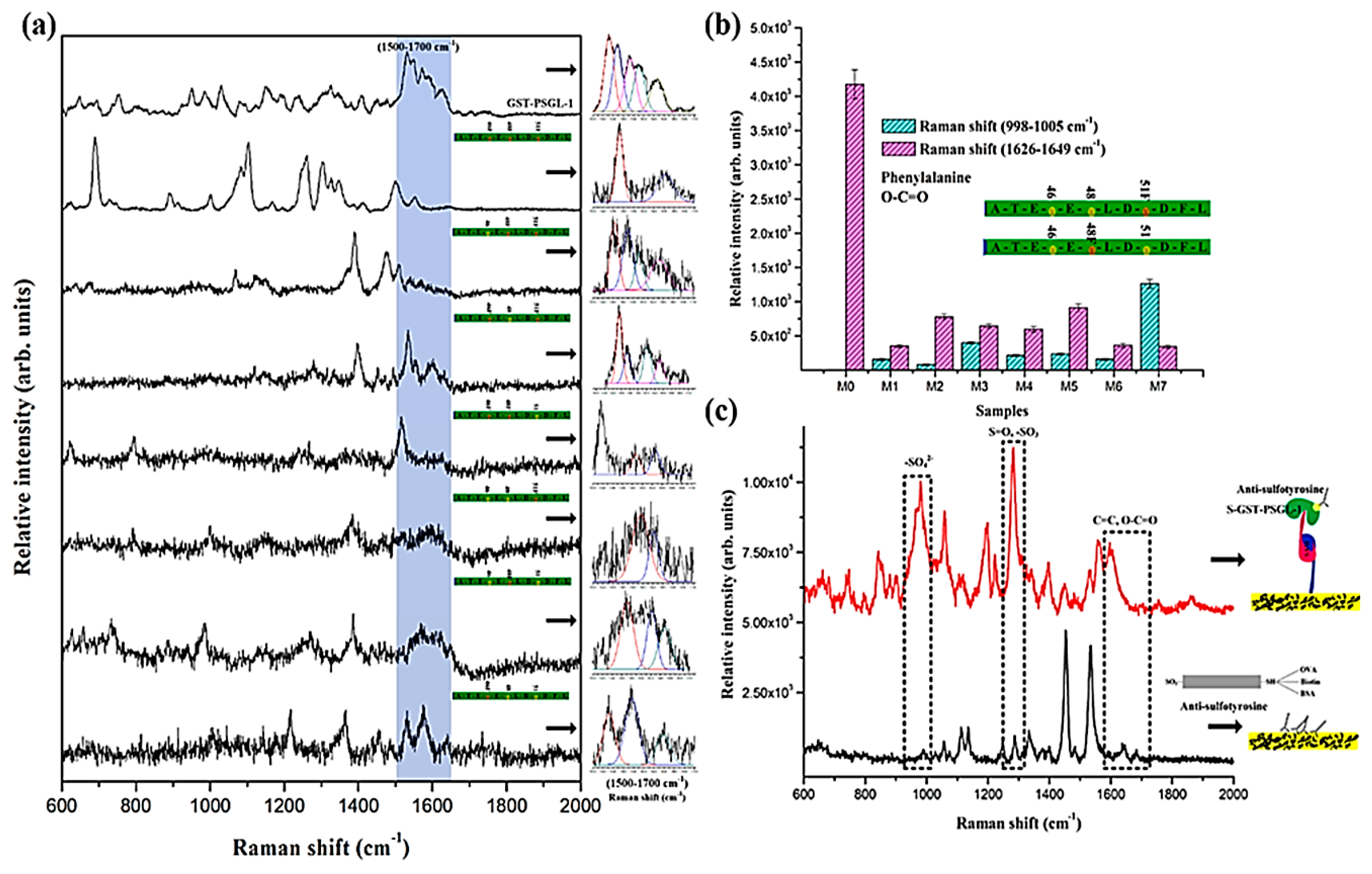 Coatings 10 00403 g006 Coatings 10 00403 g006