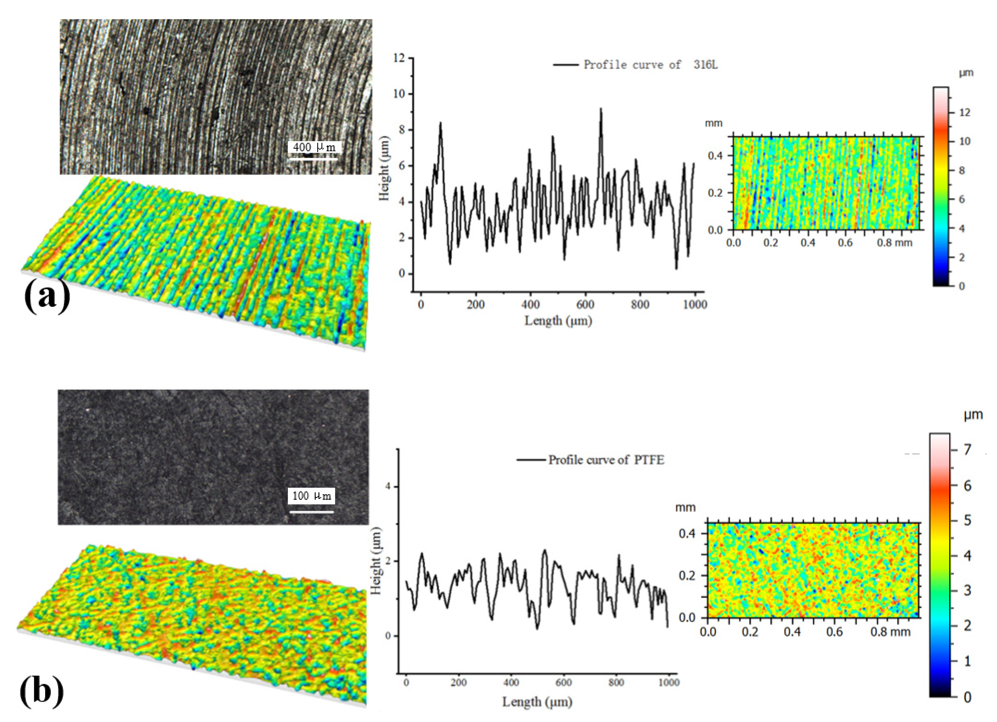 Coatings 10 00405 g003