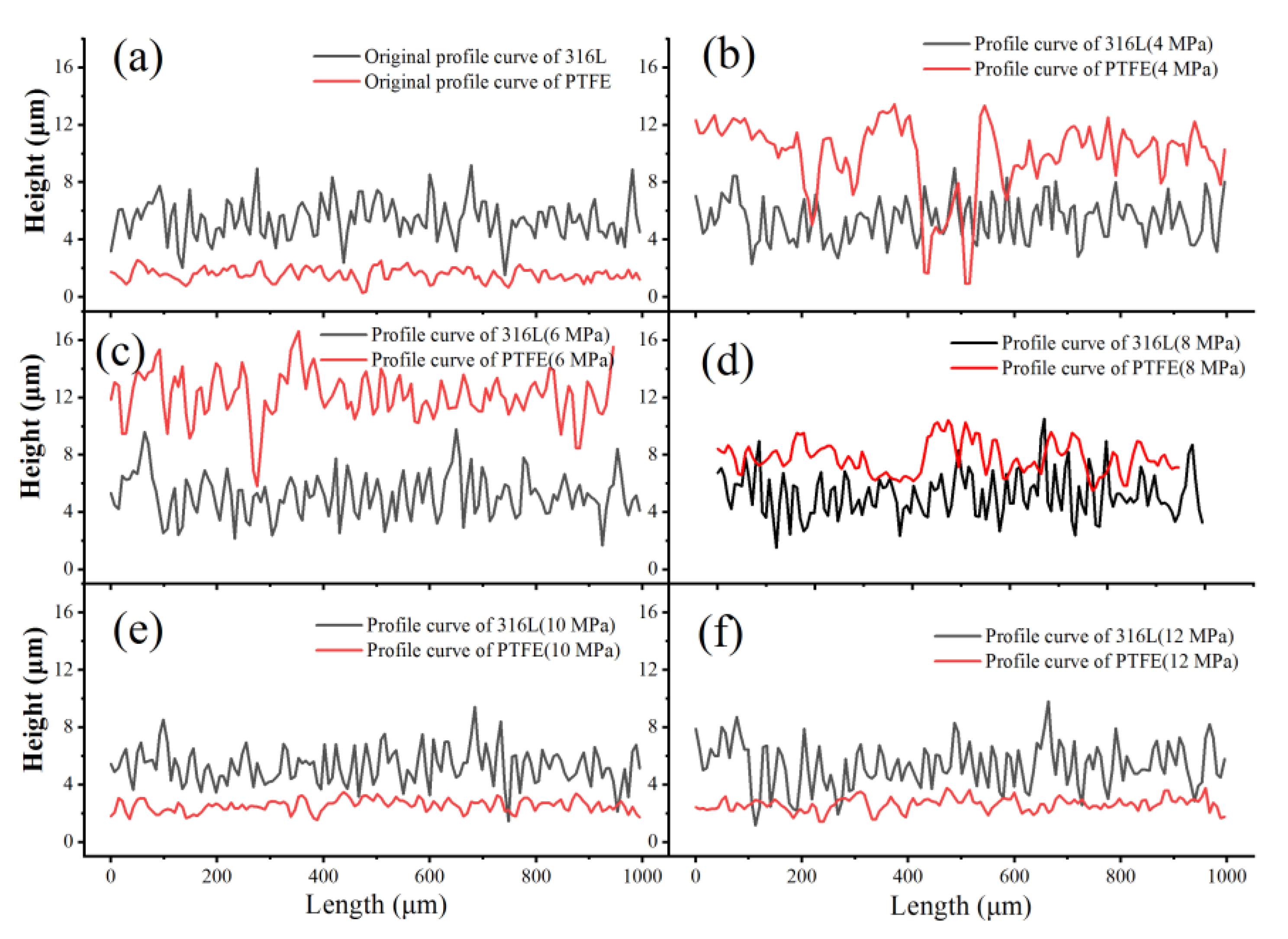 Coatings 10 00405 g008