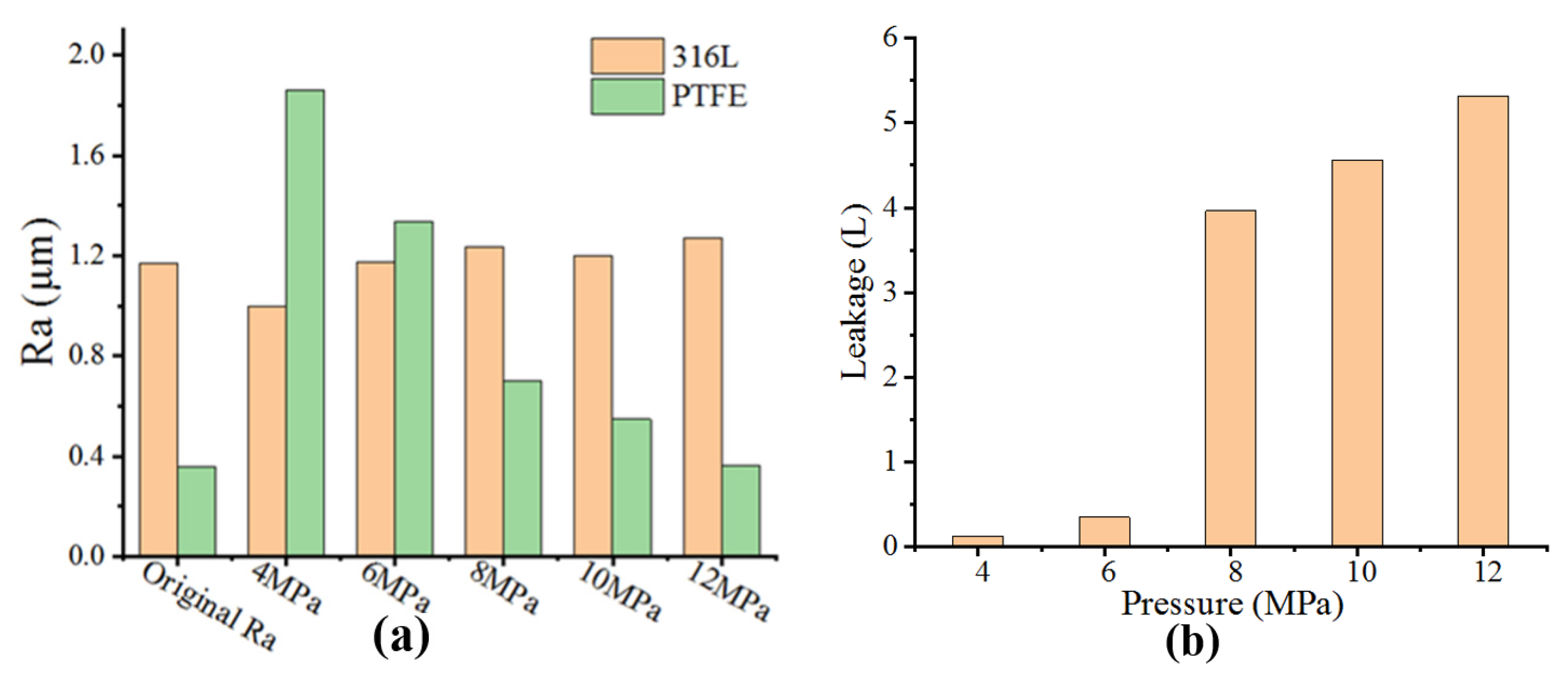 Coatings 10 00405 g009