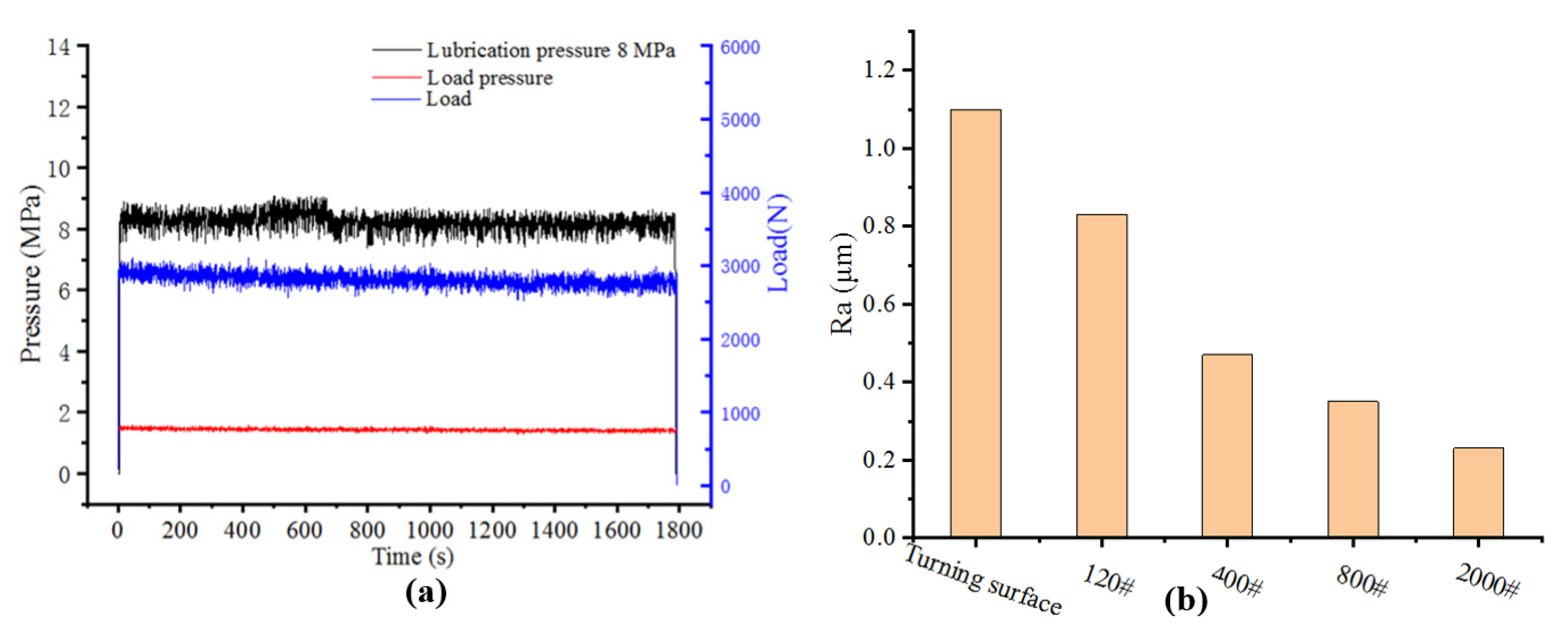 Coatings 10 00405 g010