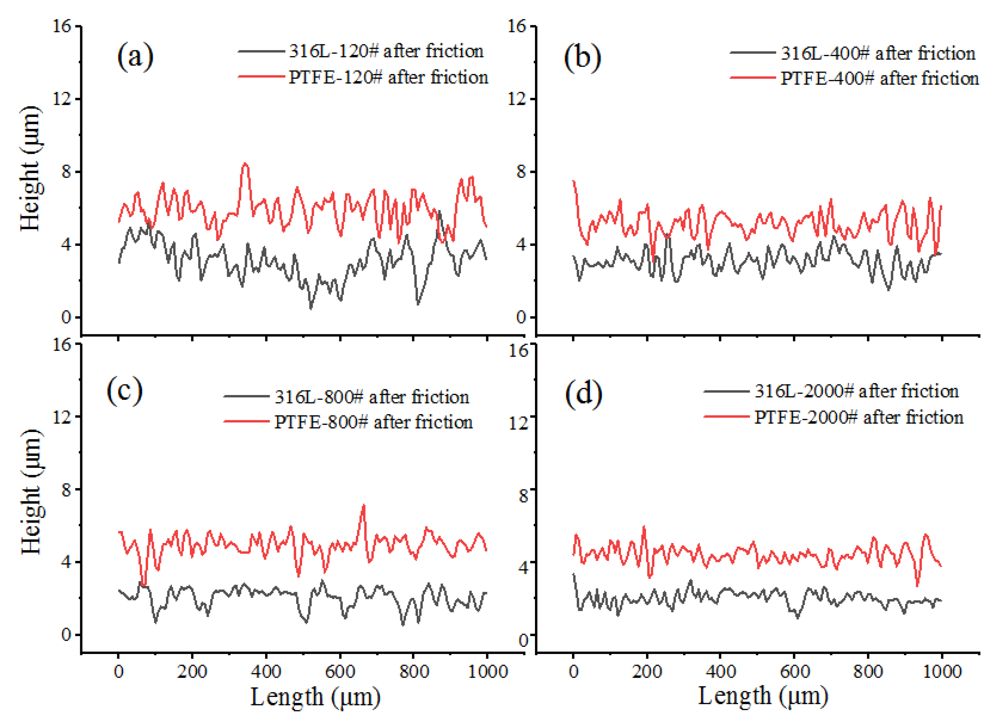 Coatings 10 00405 g013