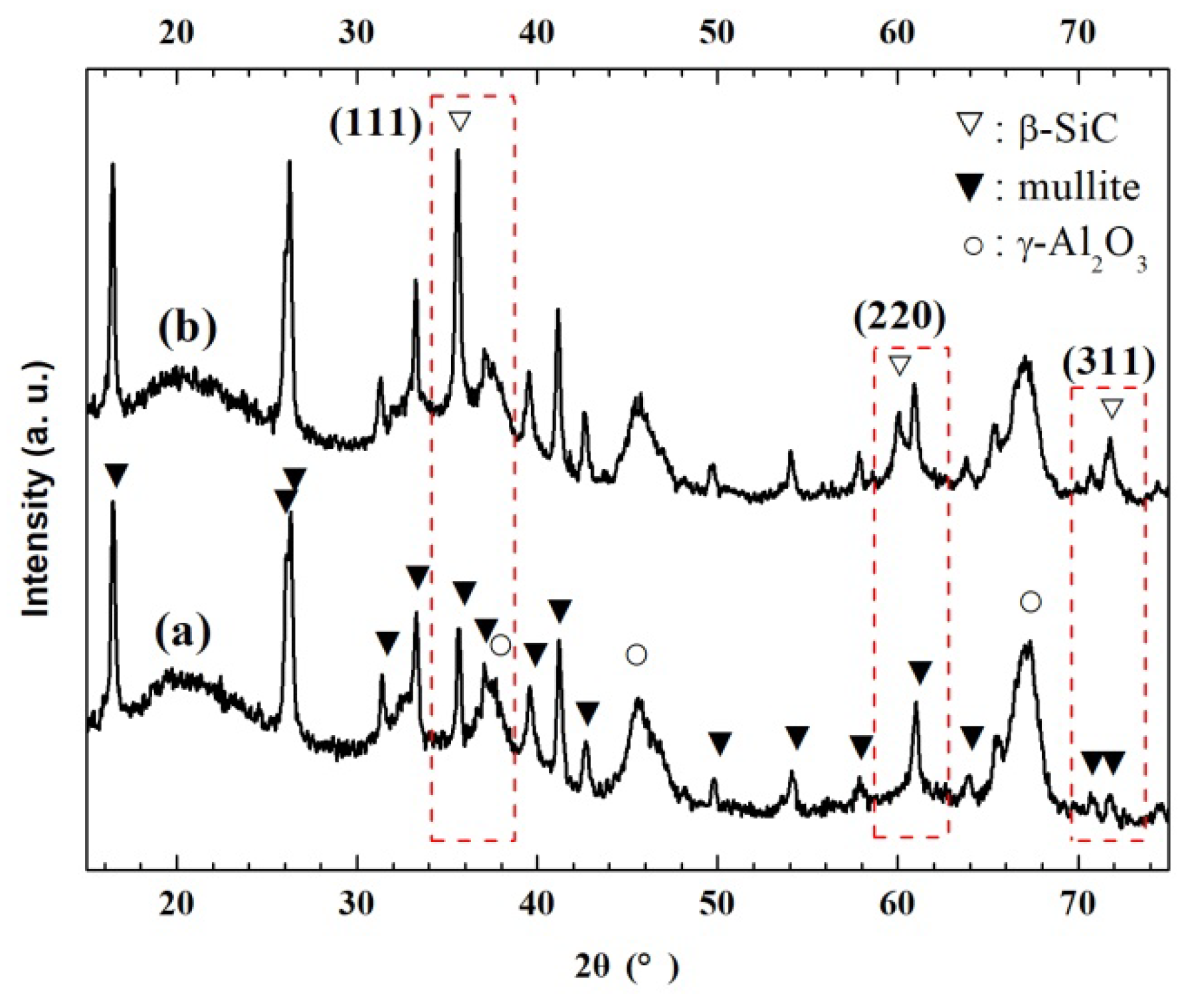 Coatings 10 00408 g003 Coatings 10 00408 g003