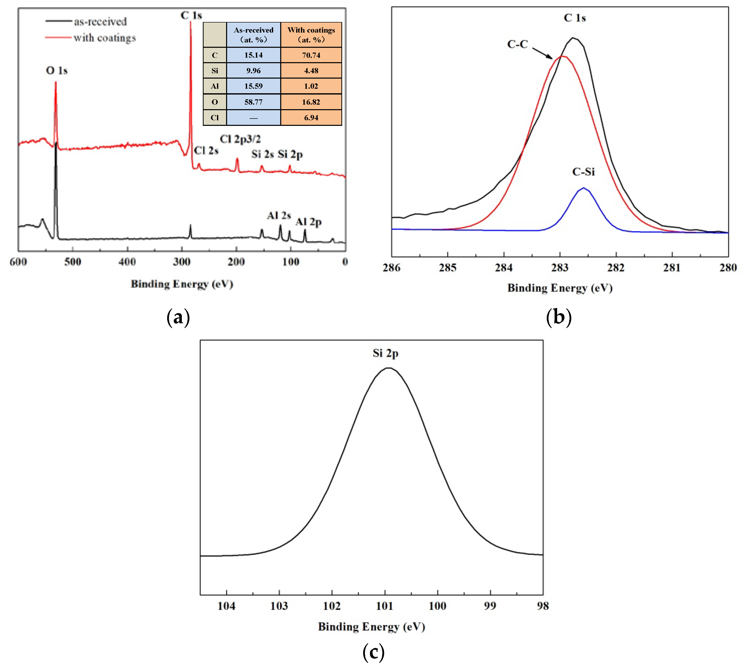 Coatings 10 00408 g004 Coatings 10 00408 g004