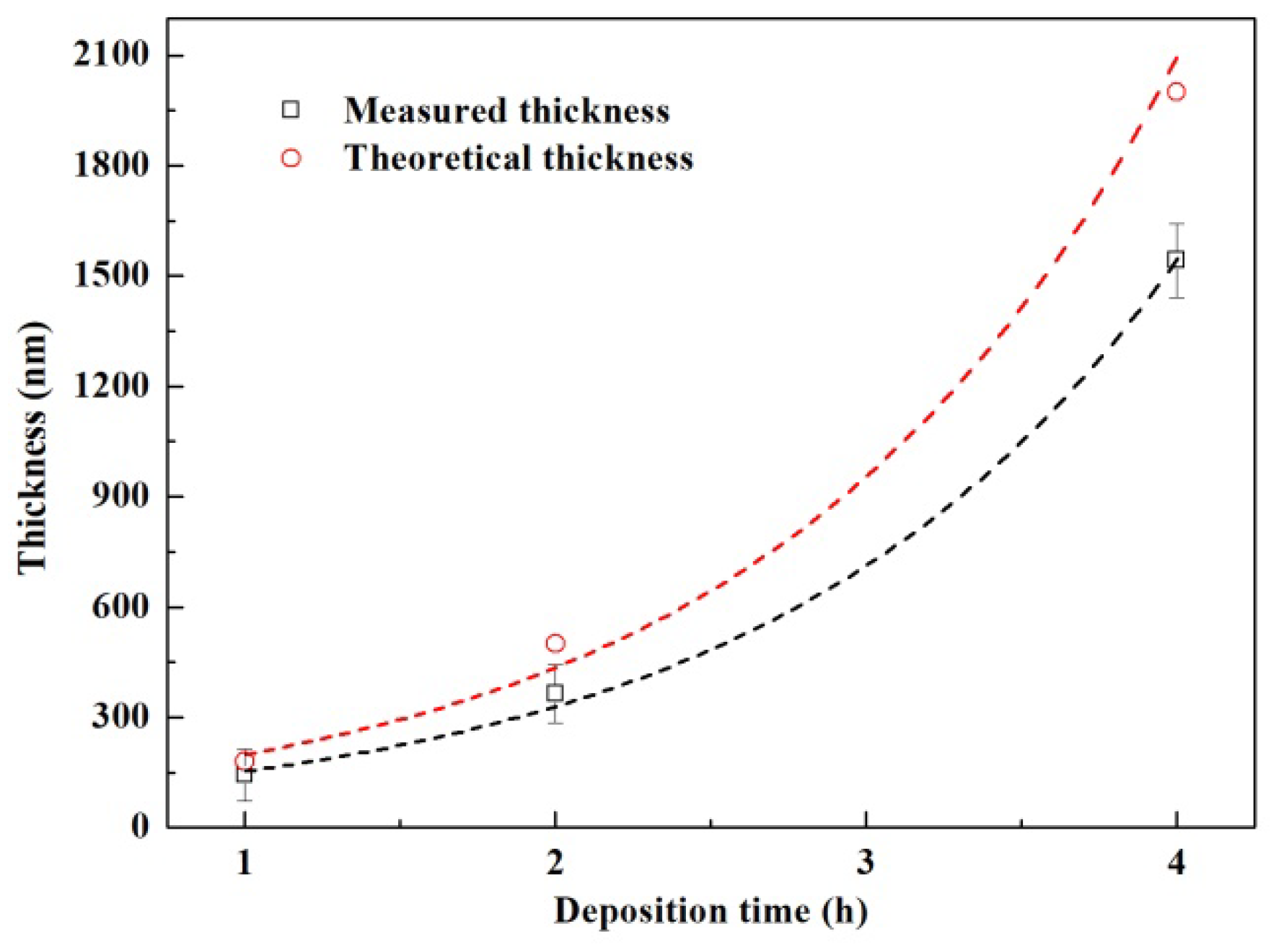 Coatings 10 00408 g007 Coatings 10 00408 g007