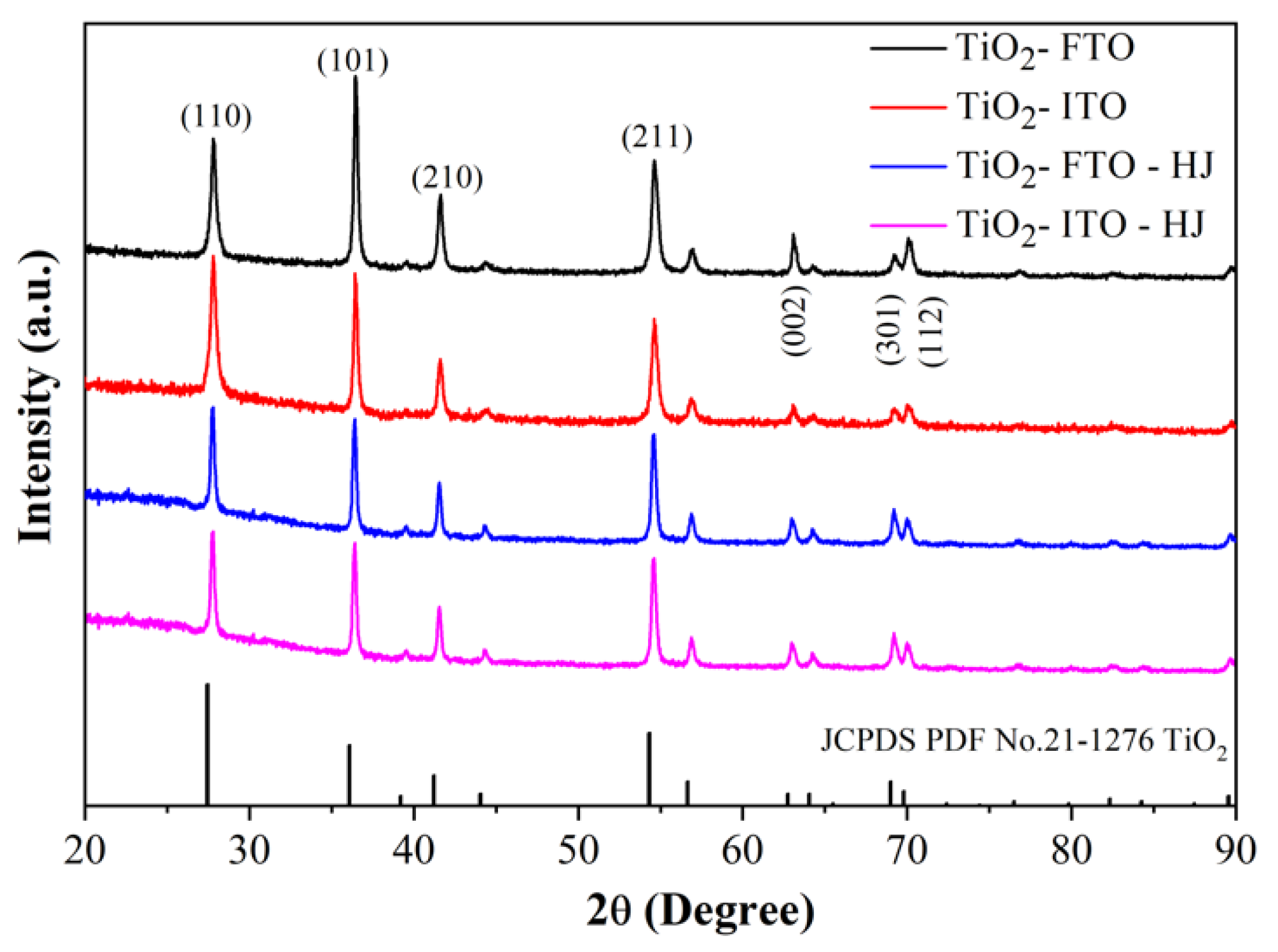 Coatings 10 00409 g007 Coatings 10 00409 g007