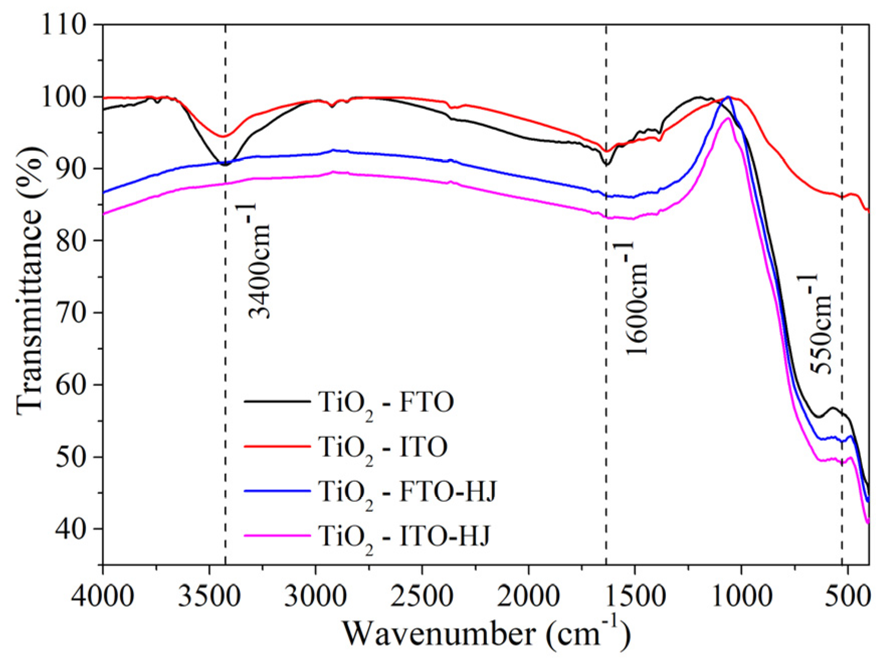 Coatings 10 00409 g008 Coatings 10 00409 g008