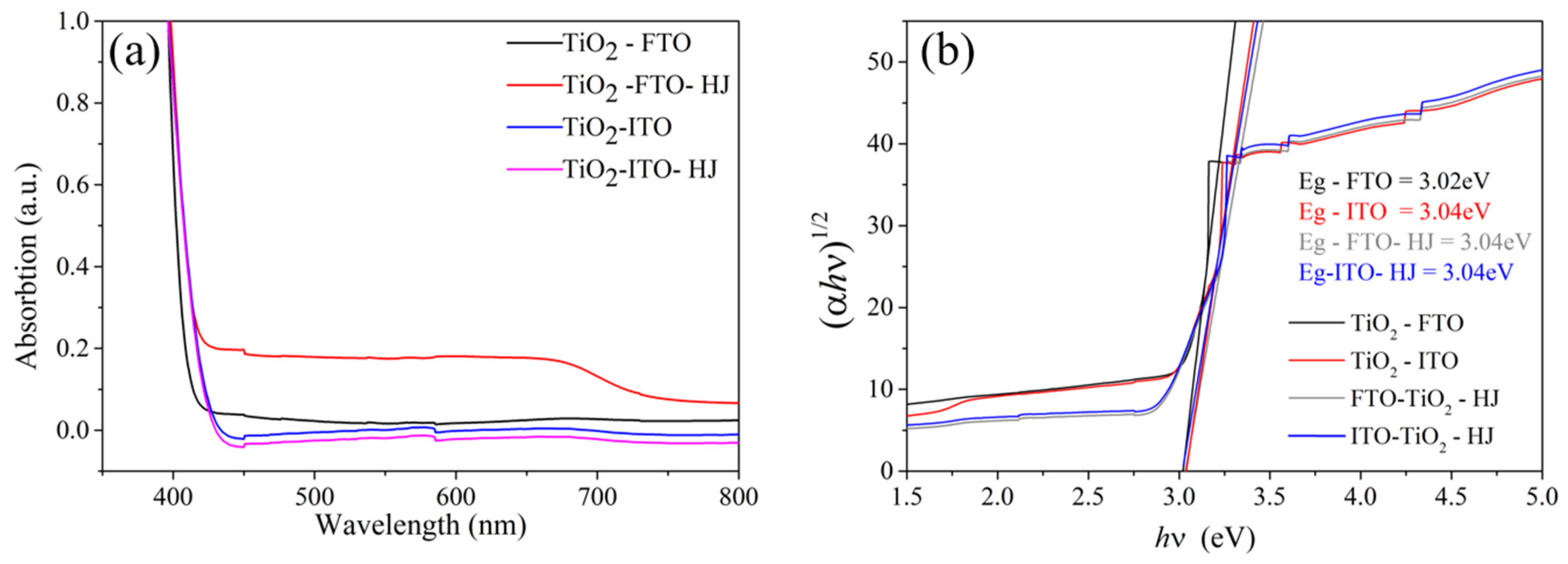Coatings 10 00409 g009 Coatings 10 00409 g009