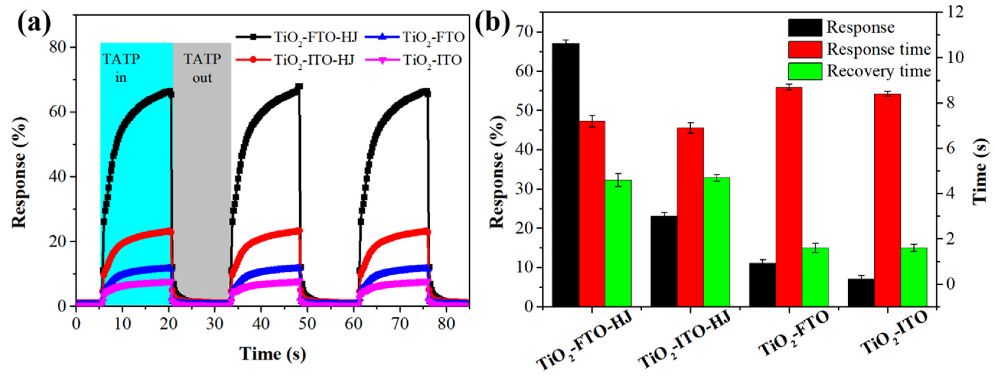Coatings 10 00409 g010 Coatings 10 00409 g010