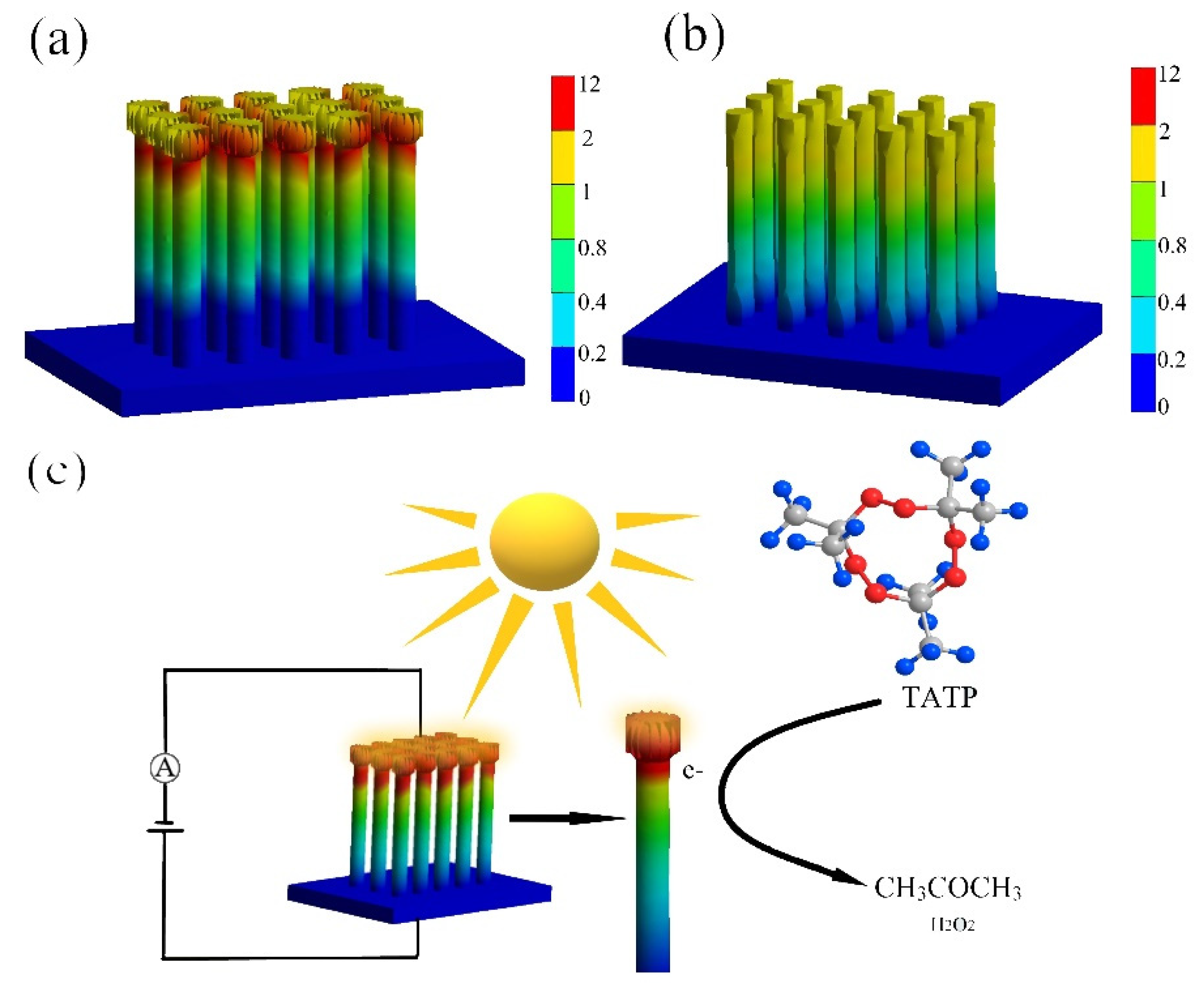 Coatings 10 00409 g011 Coatings 10 00409 g011