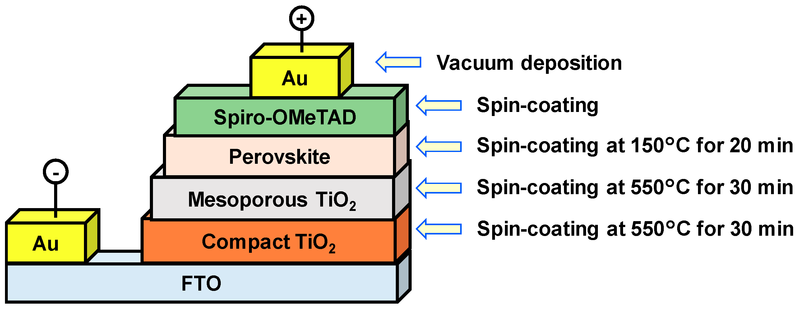 Coatings 10 00410 g001 Coatings 10 00410 g001