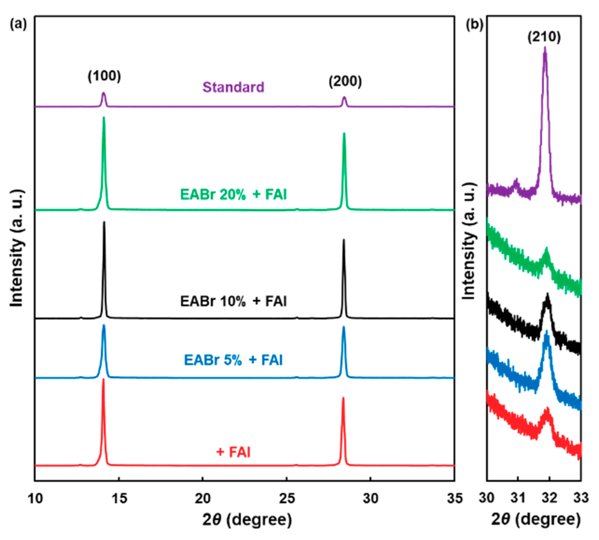 Coatings 10 00410 g007 Coatings 10 00410 g007