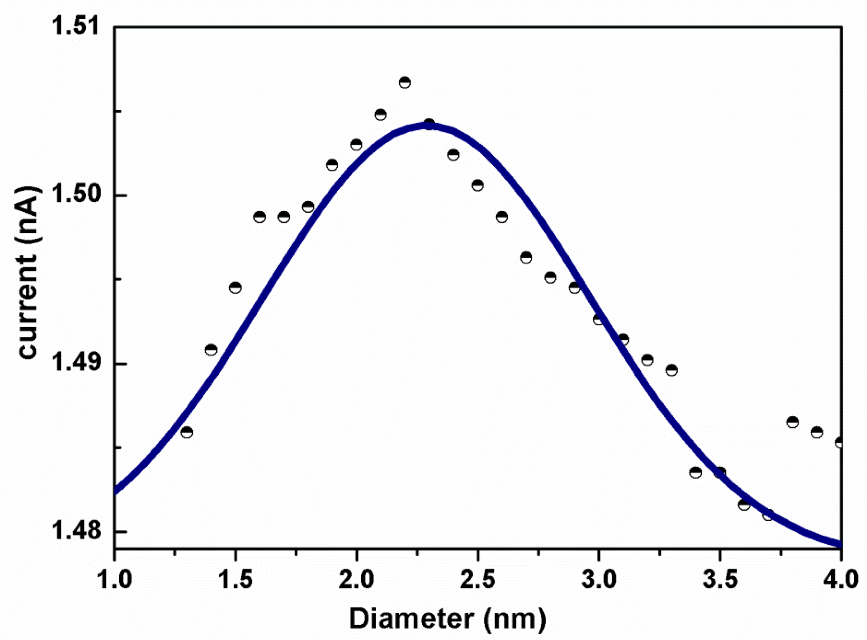 Coatings 10 00411 g003 Coatings 10 00411 g003