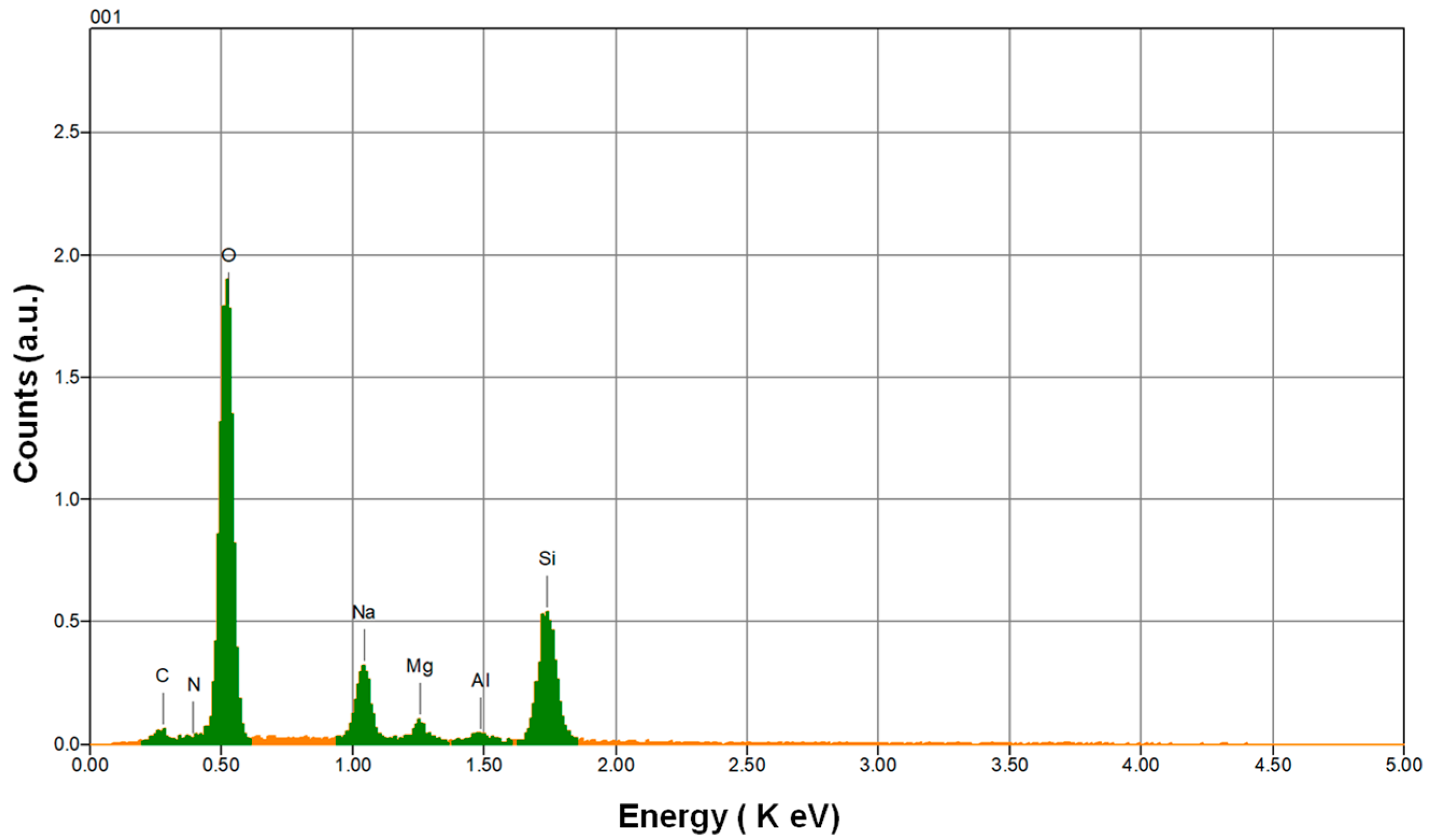 Coatings 10 00411 g004 Coatings 10 00411 g004