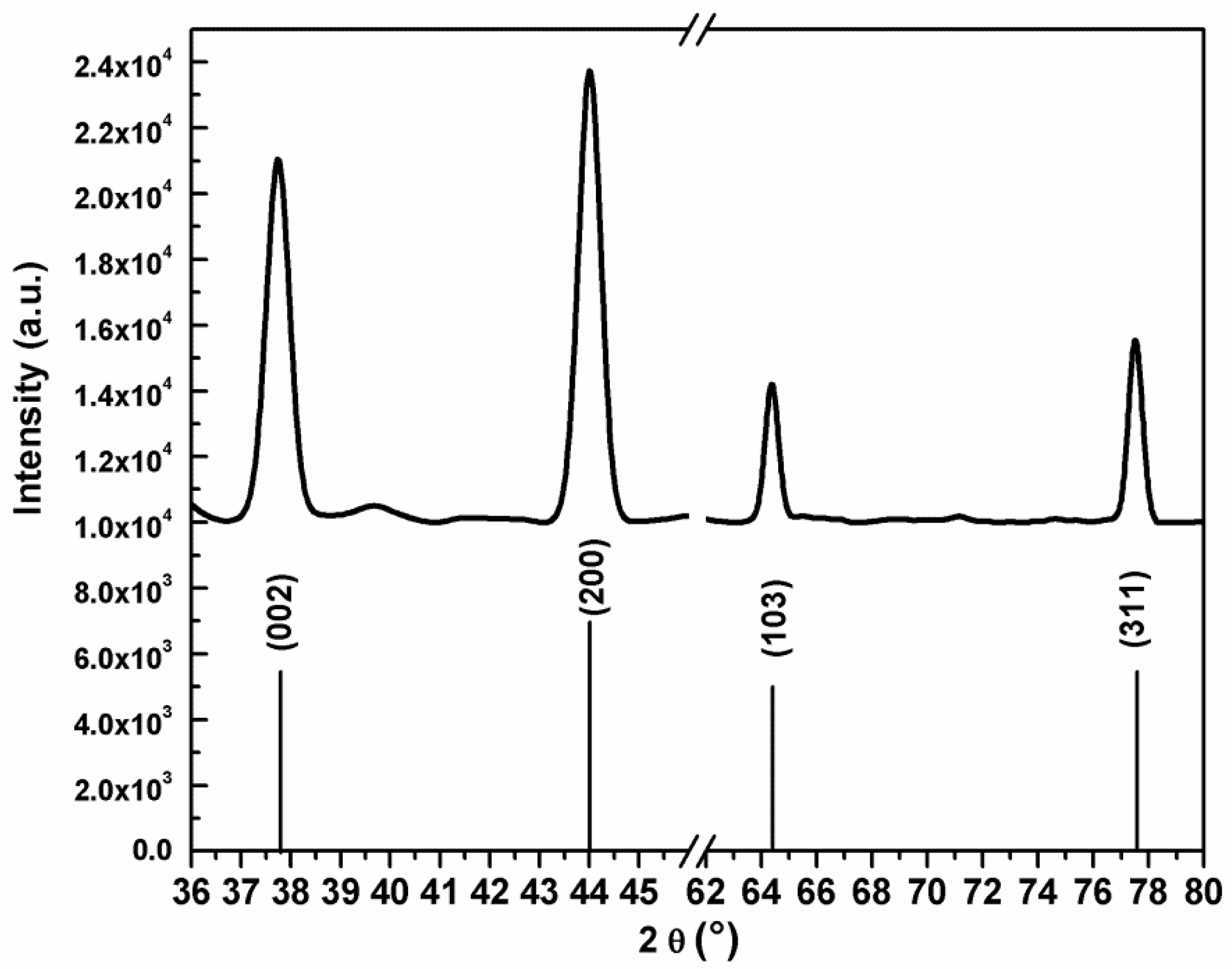 Coatings 10 00411 g005 Coatings 10 00411 g005