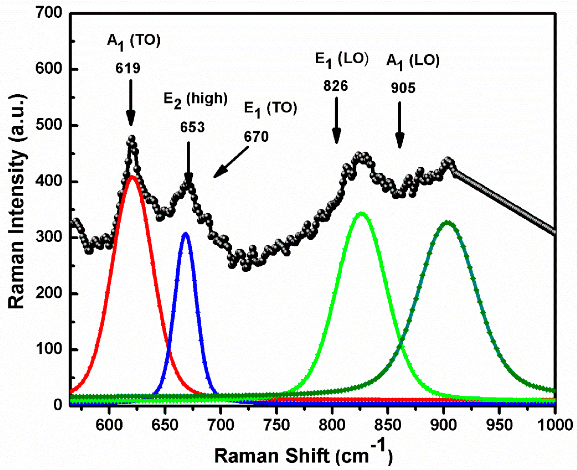 Coatings 10 00411 g006 Coatings 10 00411 g006